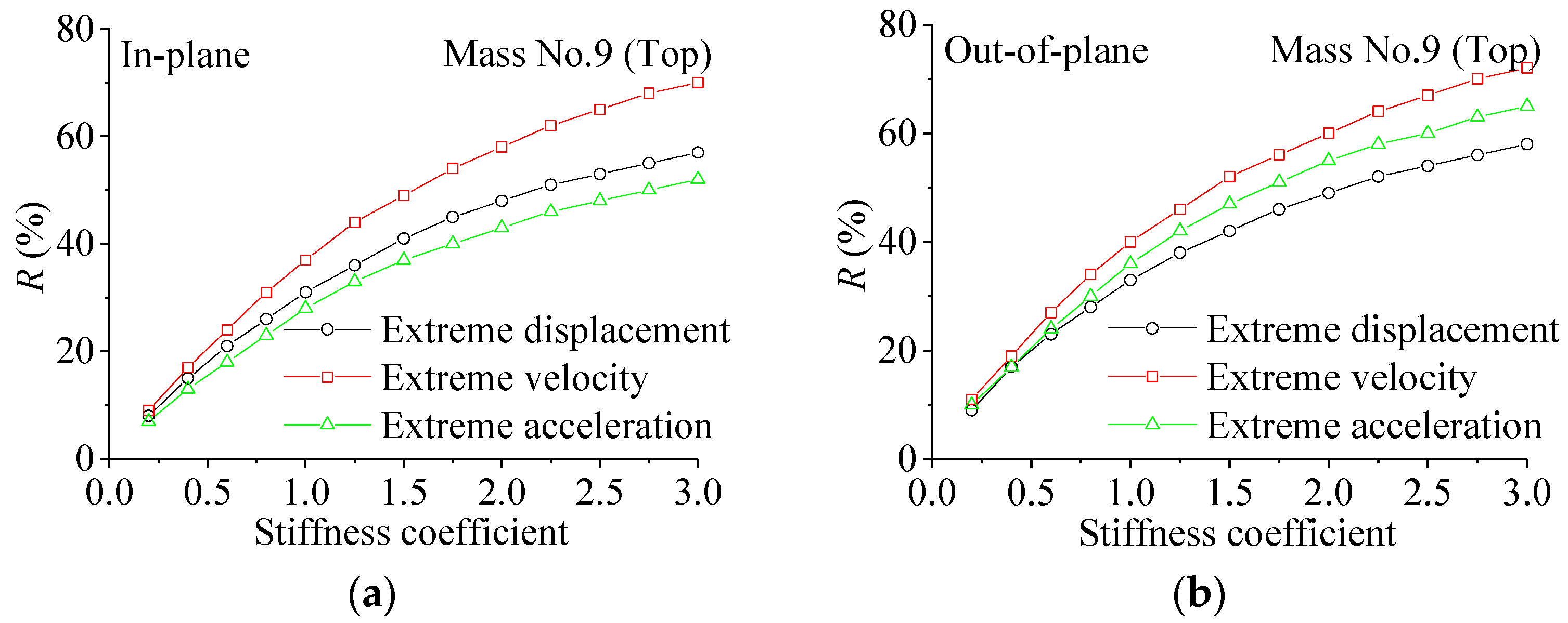 Buildings 15 03091 g010