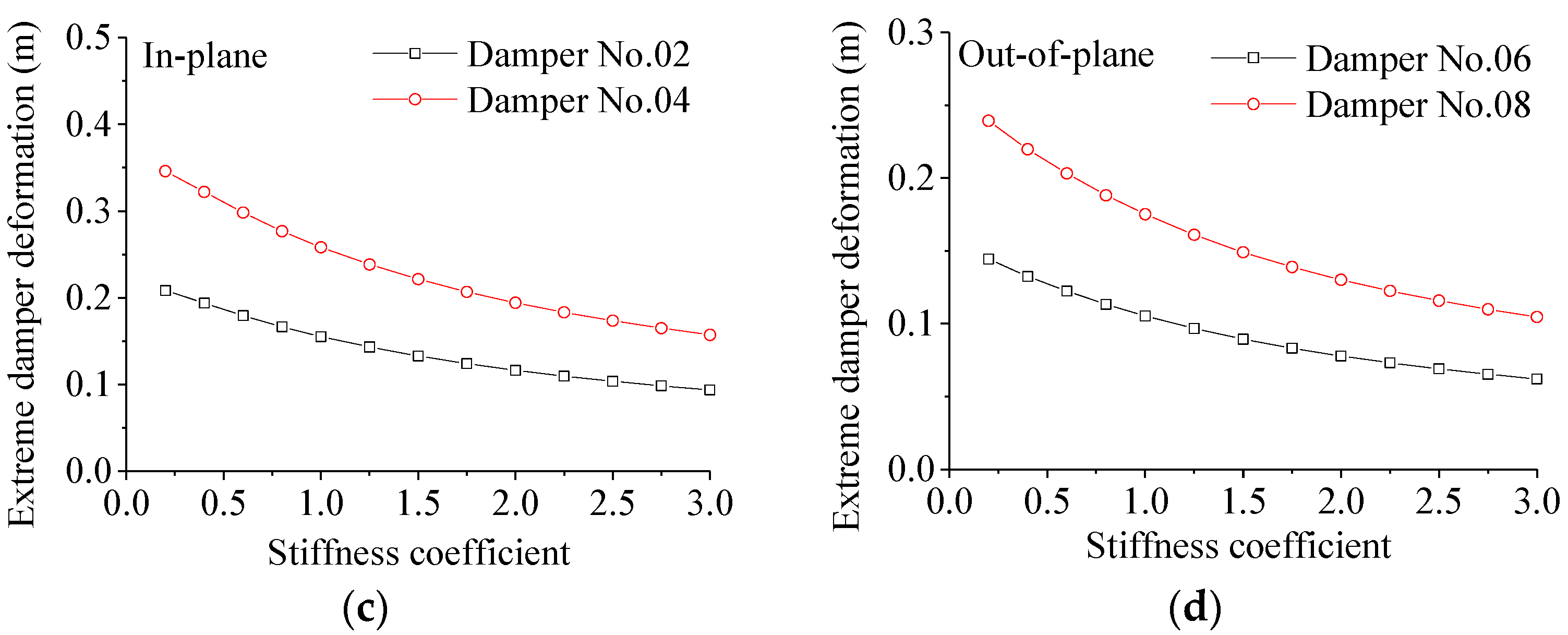 Buildings 15 03091 g011b