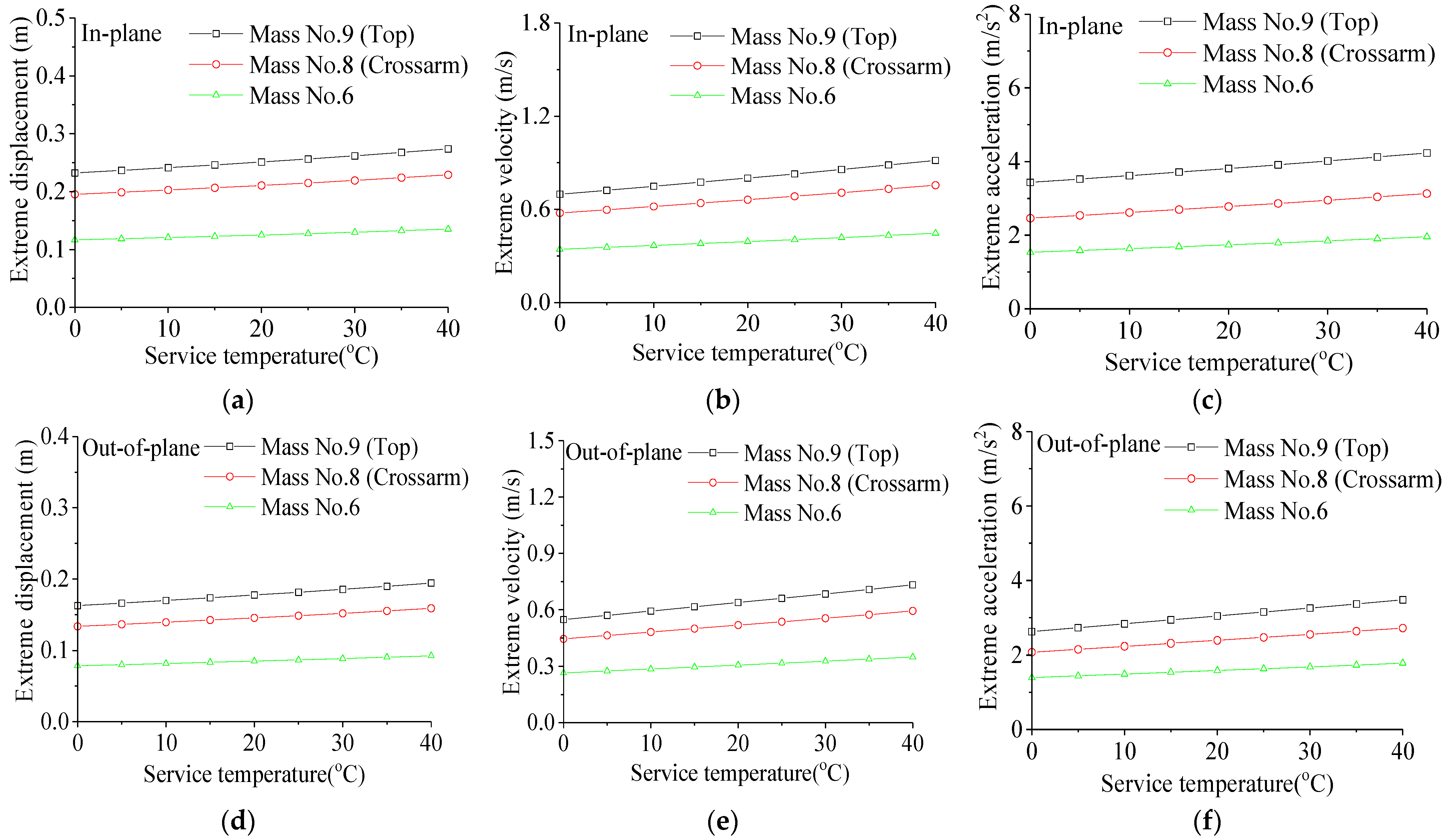 Buildings 15 03091 g012