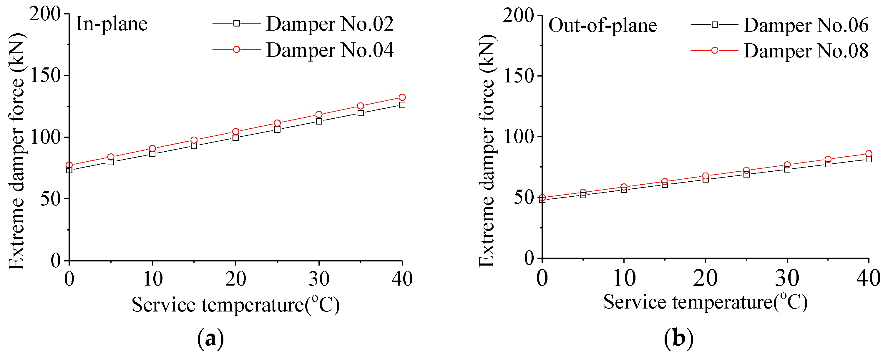 Buildings 15 03091 g013a