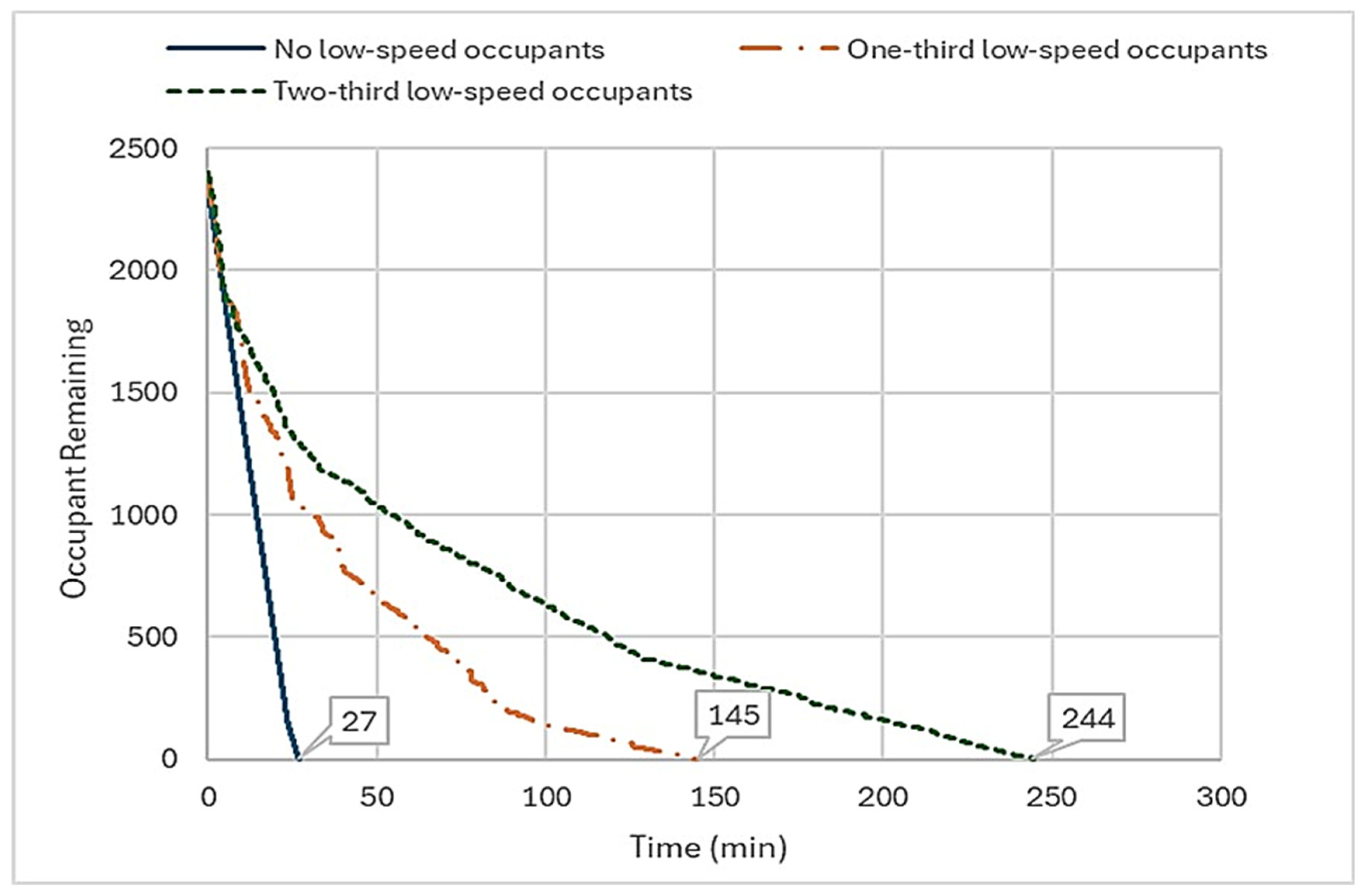 Buildings 15 03093 g015 Buildings 15 03093 g015