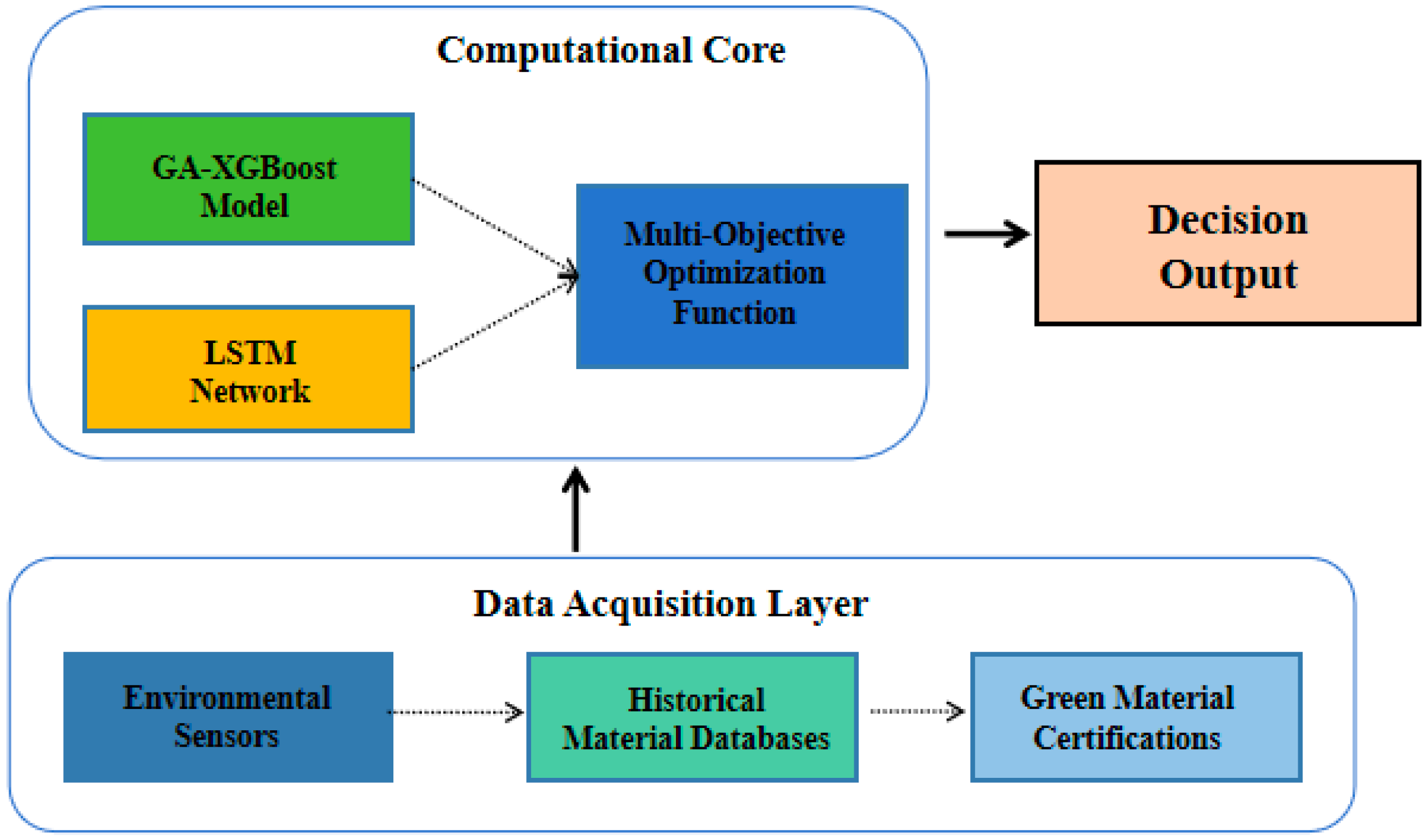 Buildings 15 03094 g001