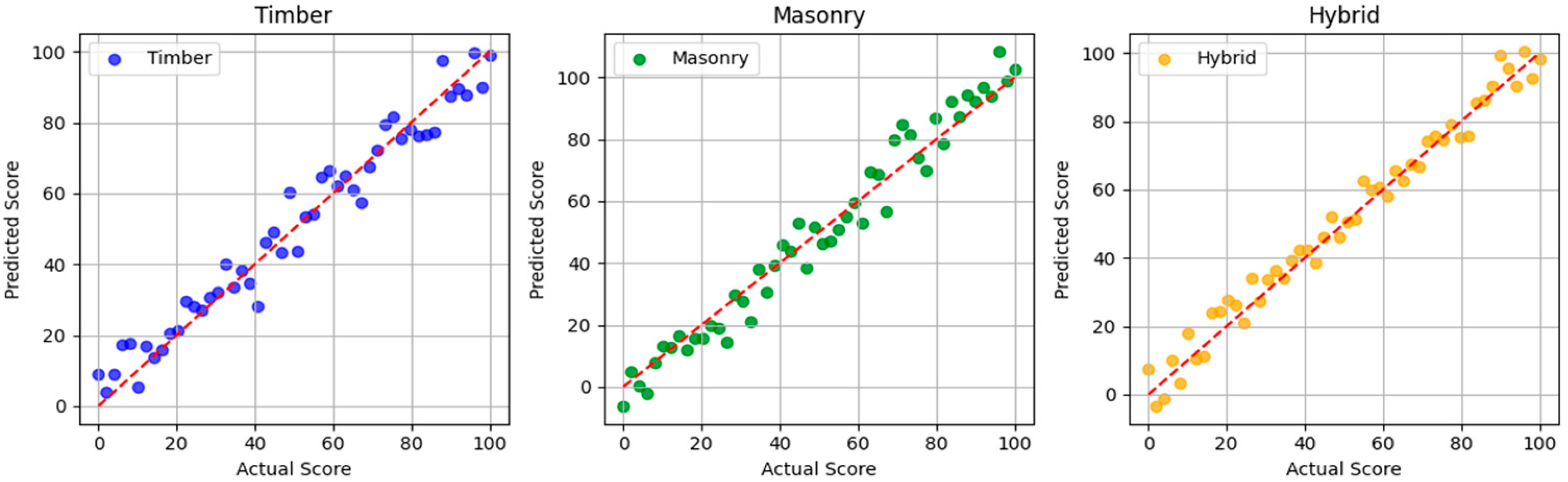Buildings 15 03094 g005