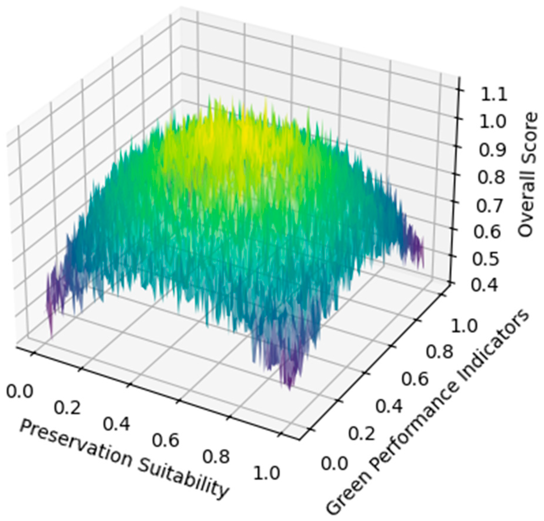 Buildings 15 03094 g006