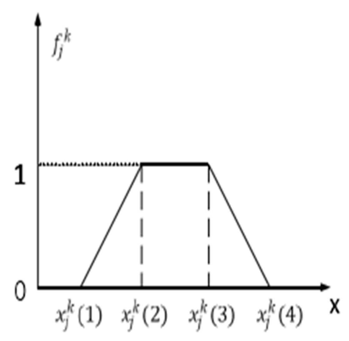Buildings 15 03095 g001