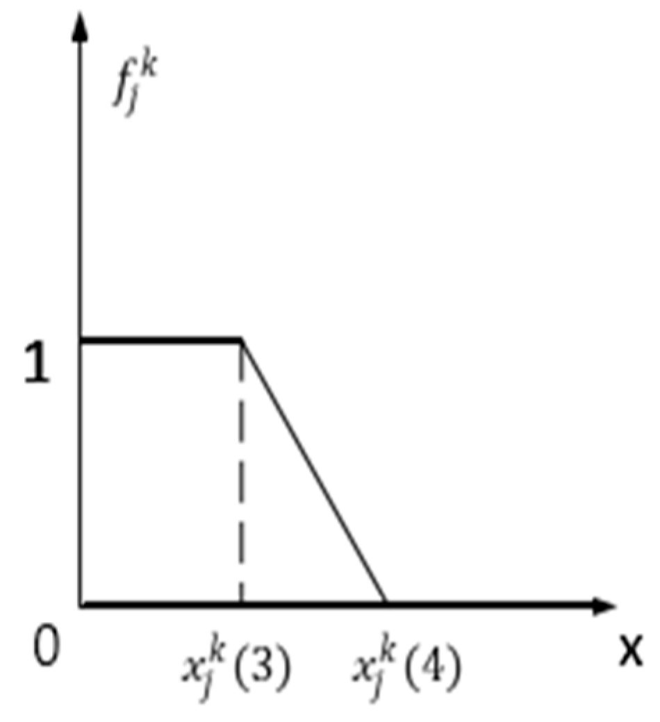 Buildings 15 03095 g002