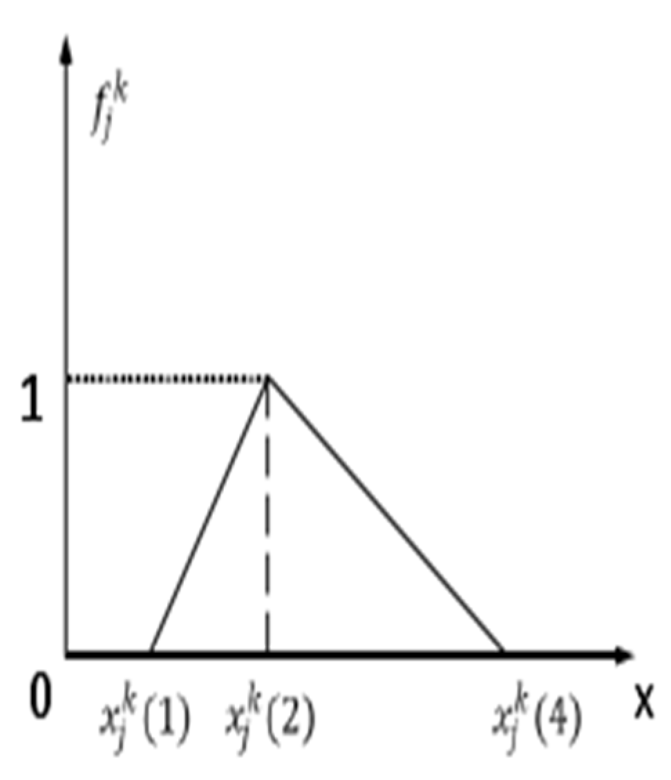 Buildings 15 03095 g003