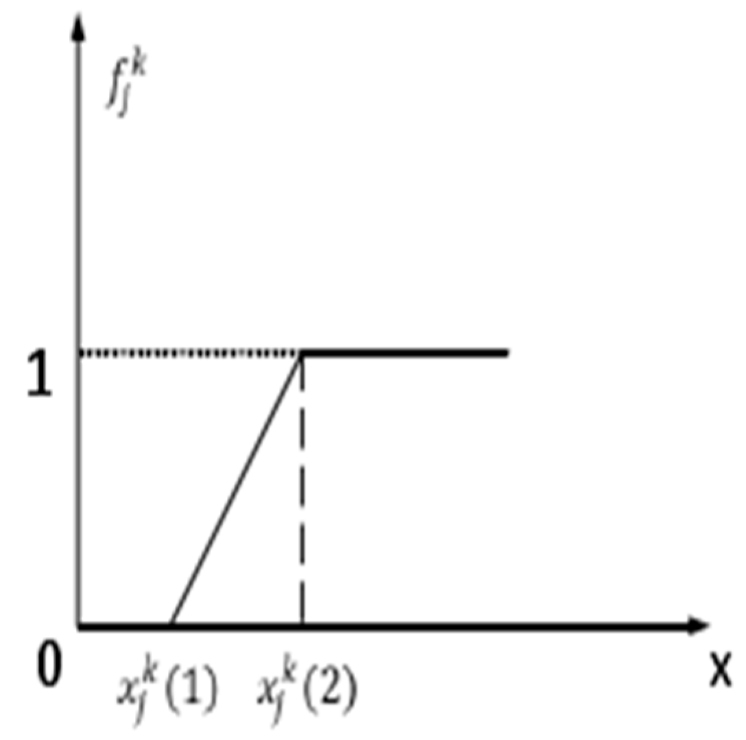 Buildings 15 03095 g004