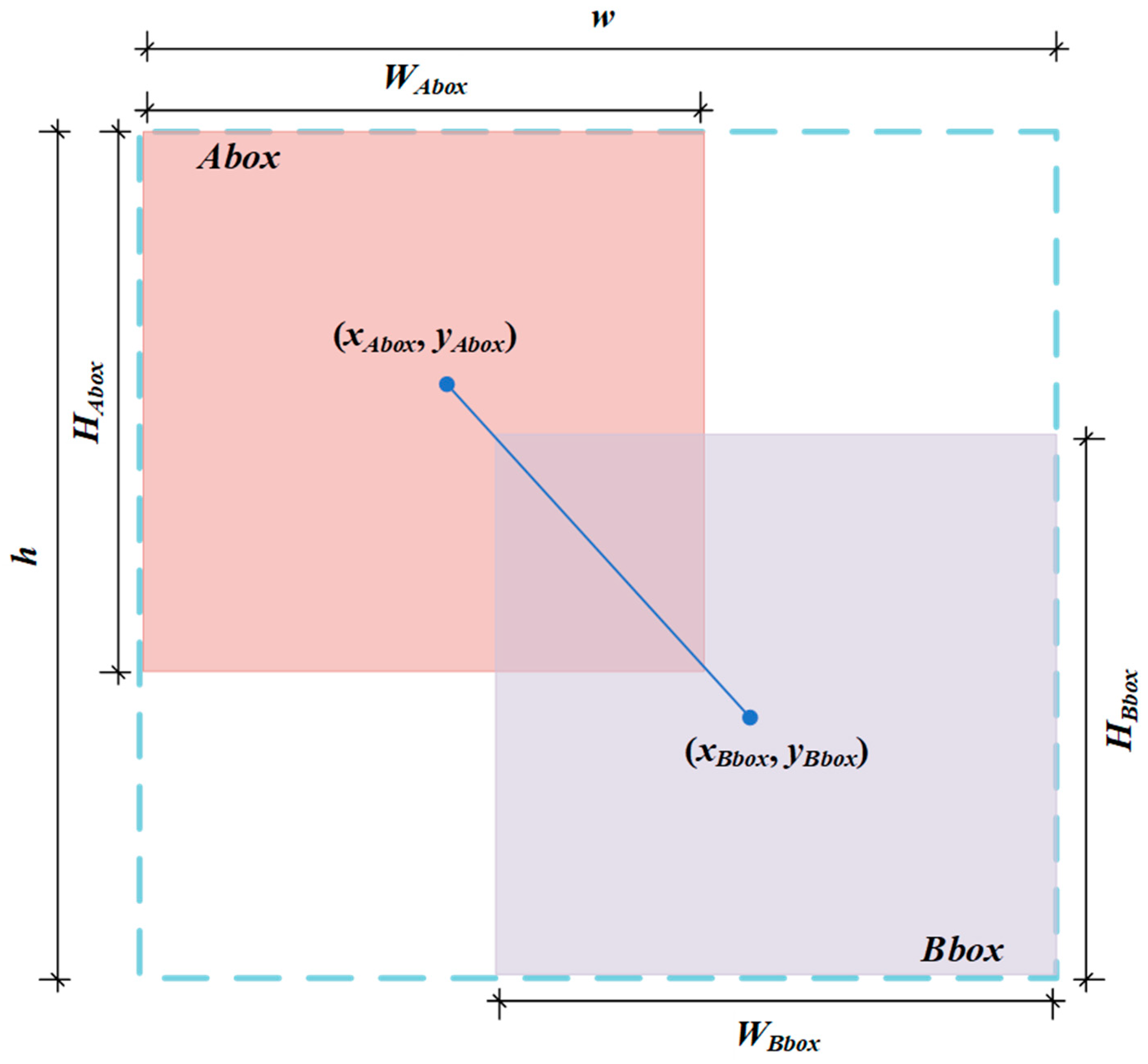 Buildings 15 03096 g005 Buildings 15 03096 g005