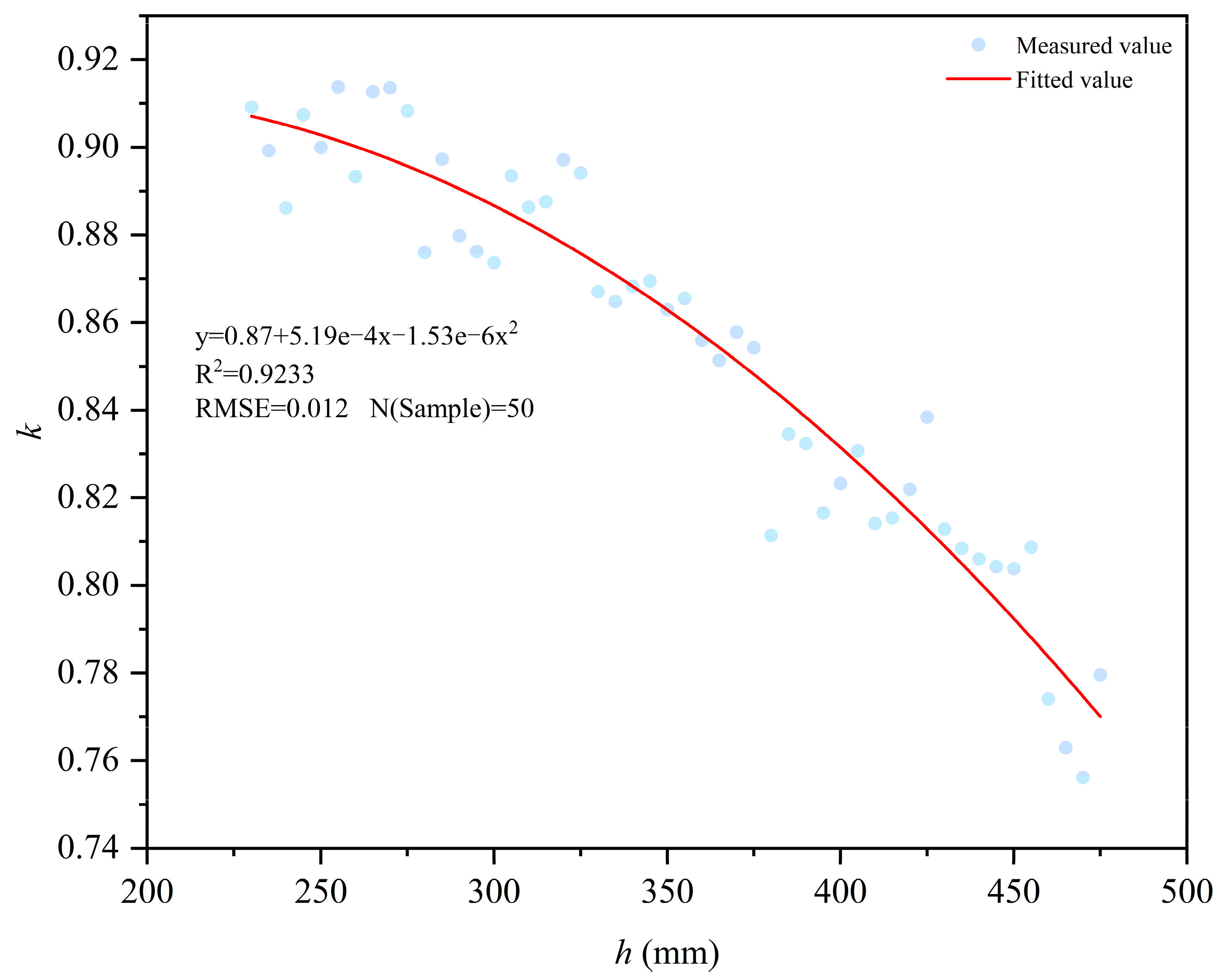 Buildings 15 03096 g012 Buildings 15 03096 g012