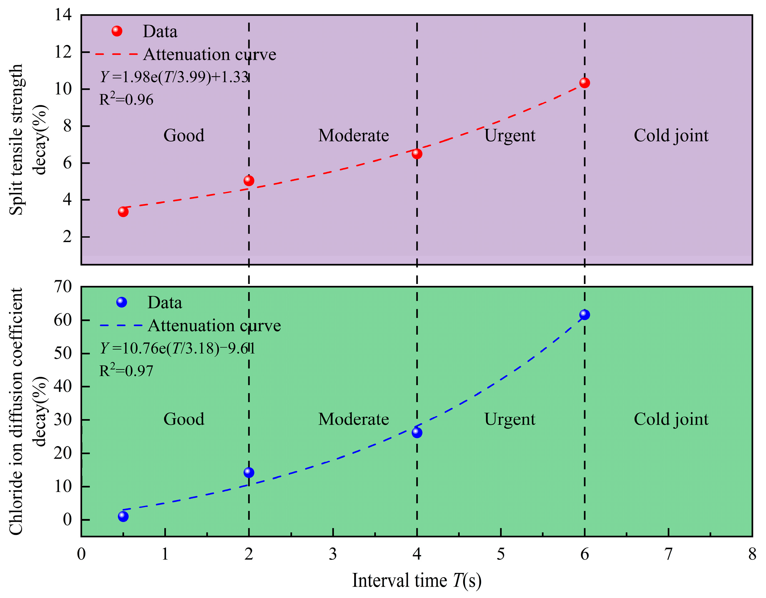 Buildings 15 03096 g017 Buildings 15 03096 g017