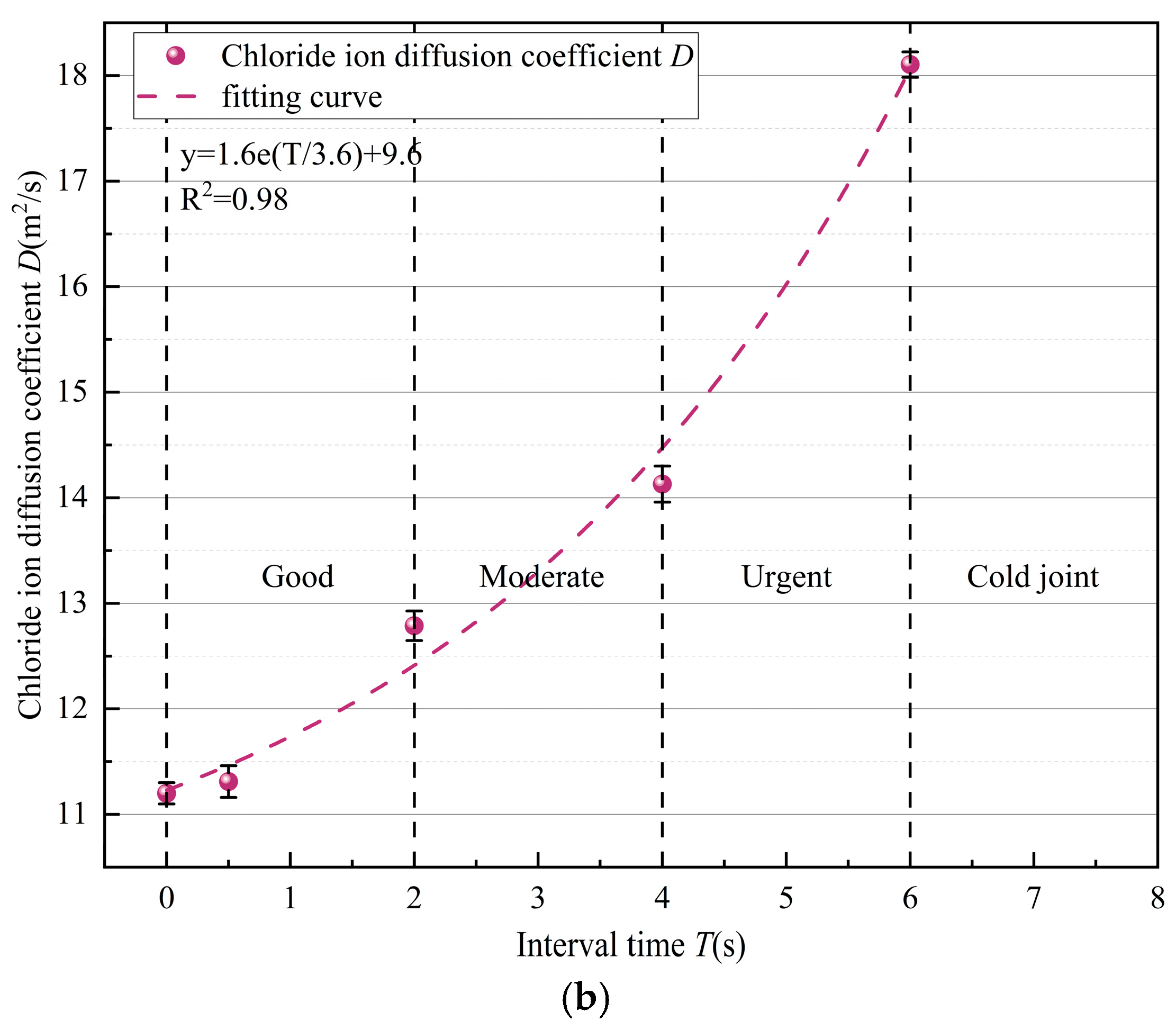 Buildings 15 03096 g018b Buildings 15 03096 g018b