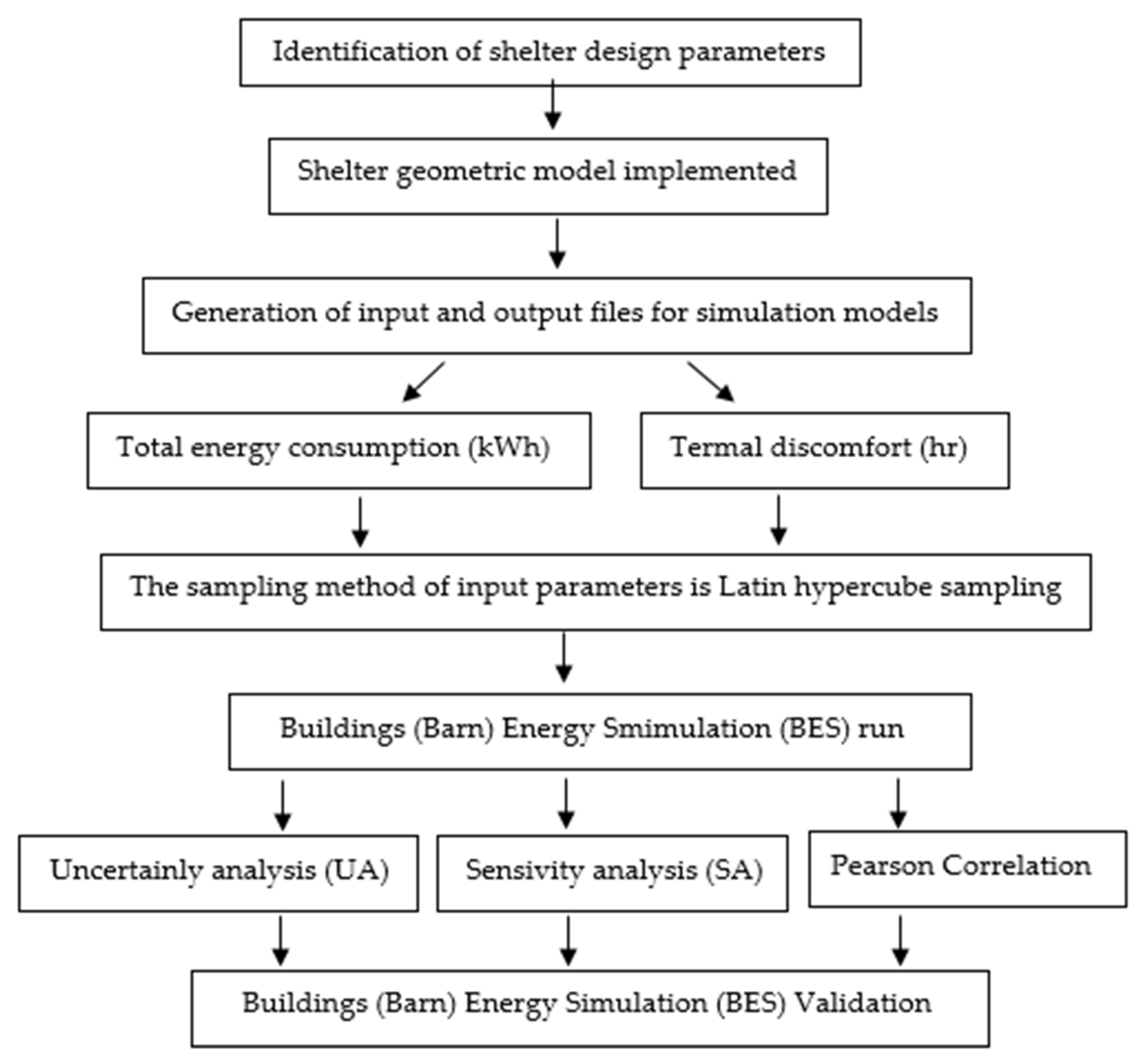 Buildings 15 03097 g004