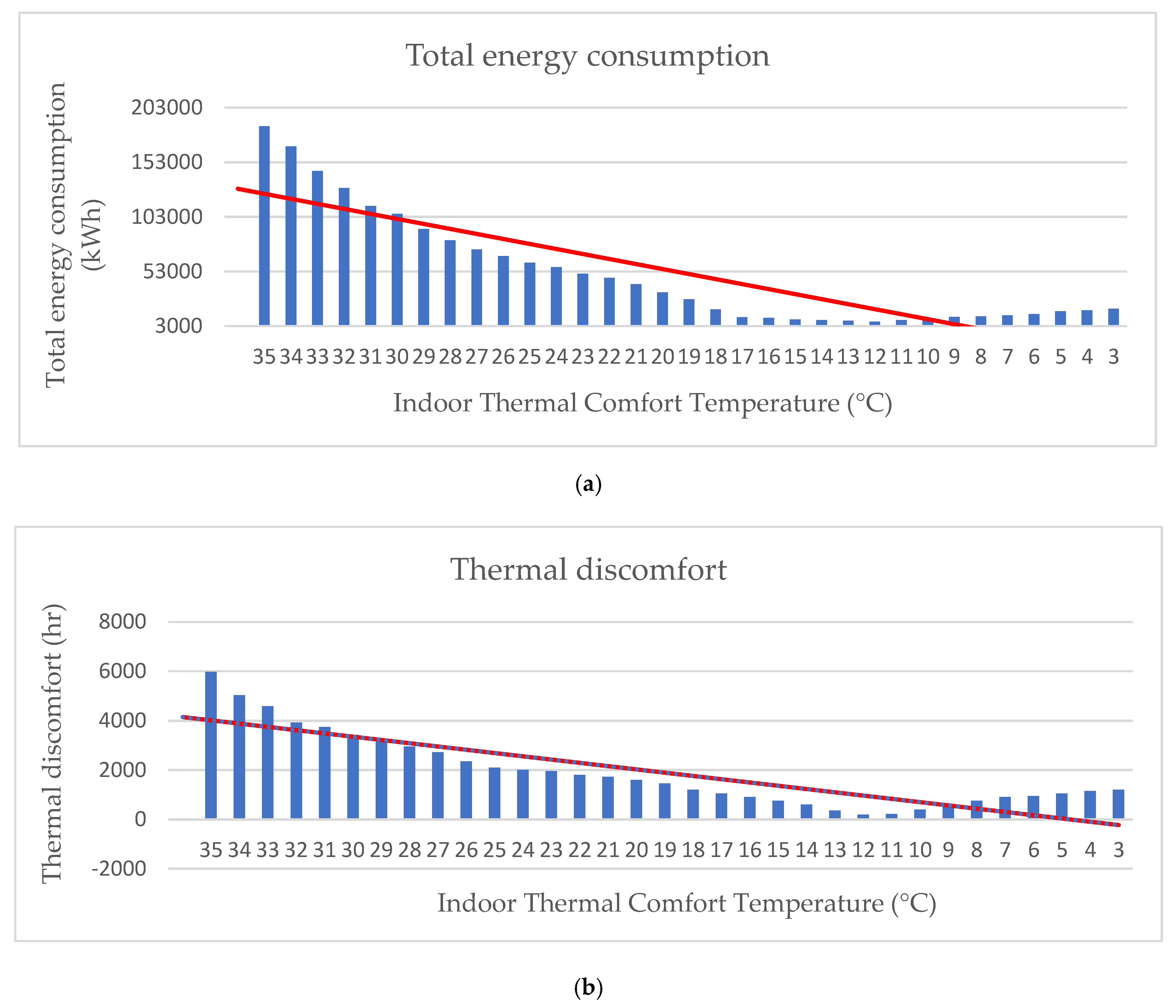 Buildings 15 03097 g006