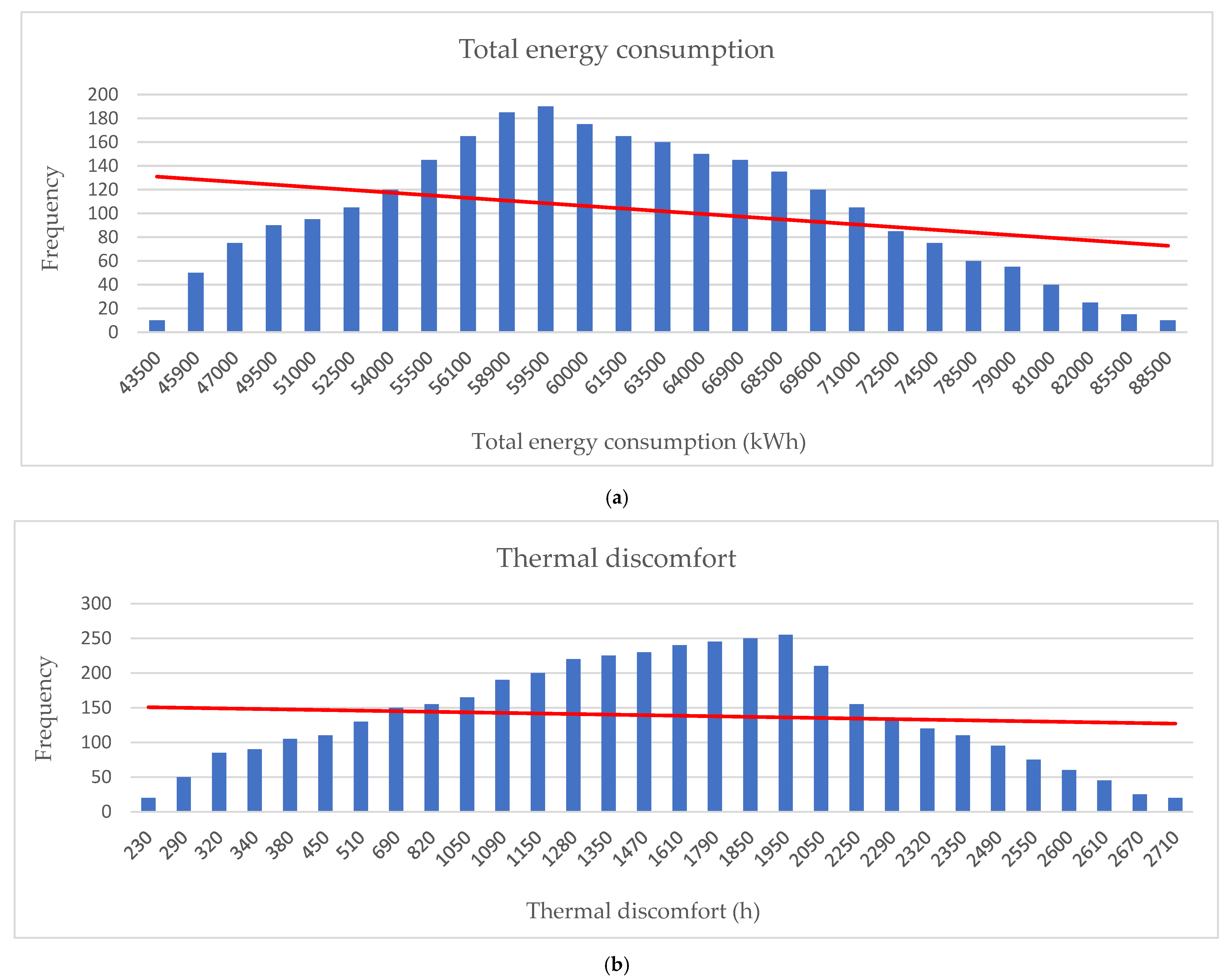 Buildings 15 03097 g007