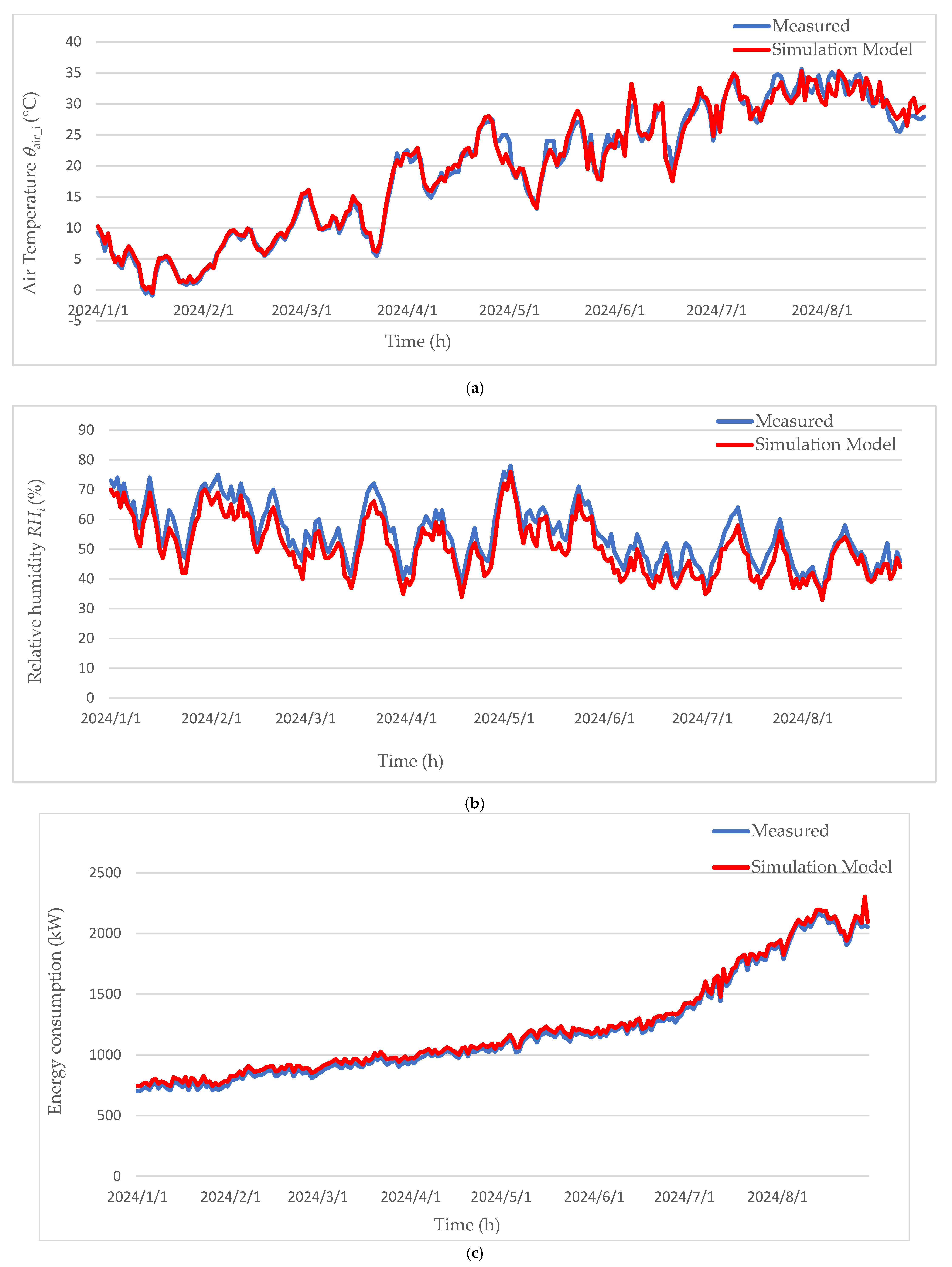 Buildings 15 03097 g008