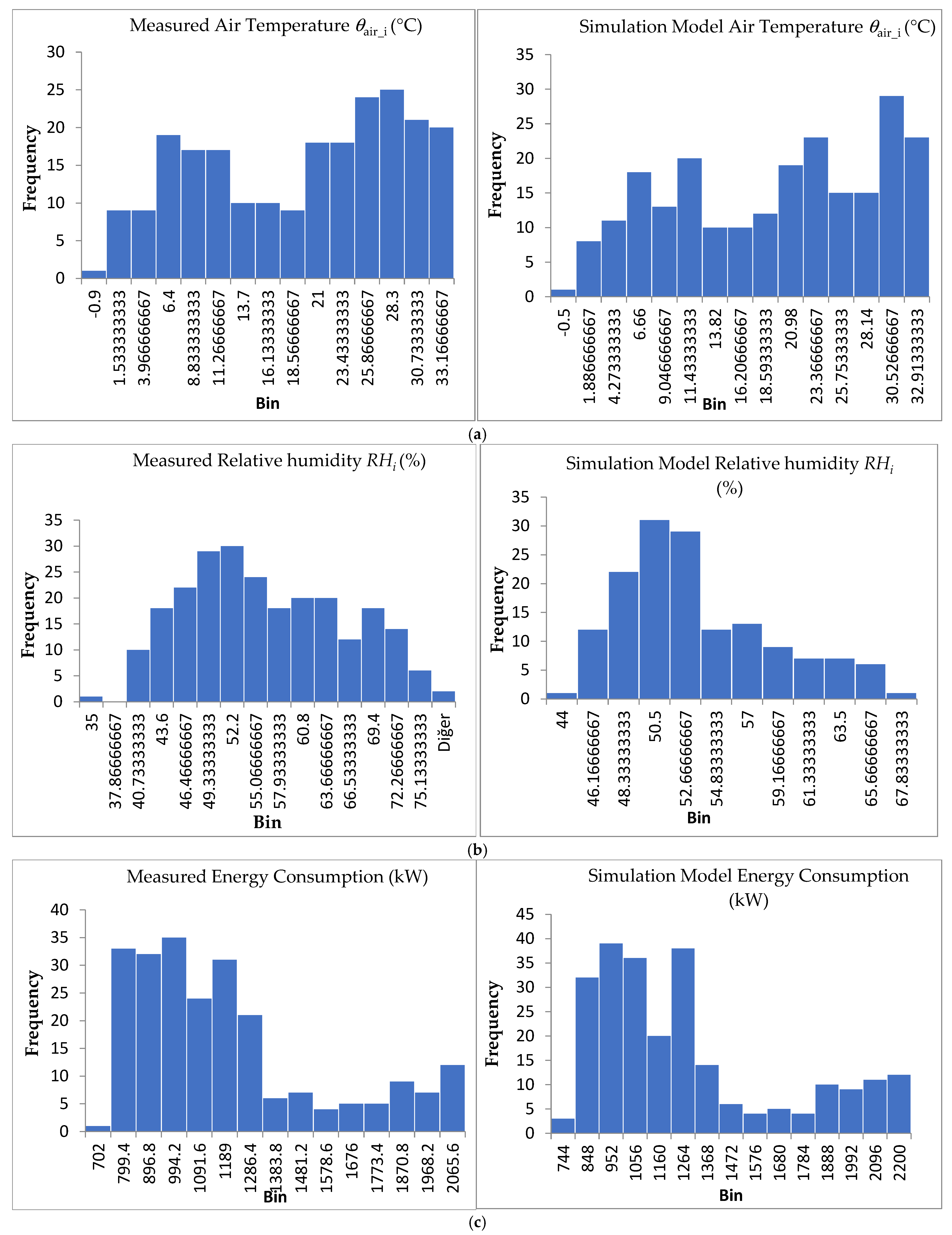 Buildings 15 03097 g009