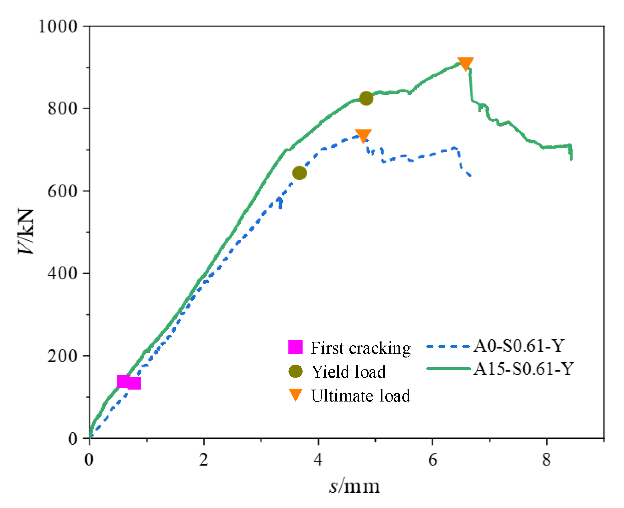Buildings 15 03098 g004