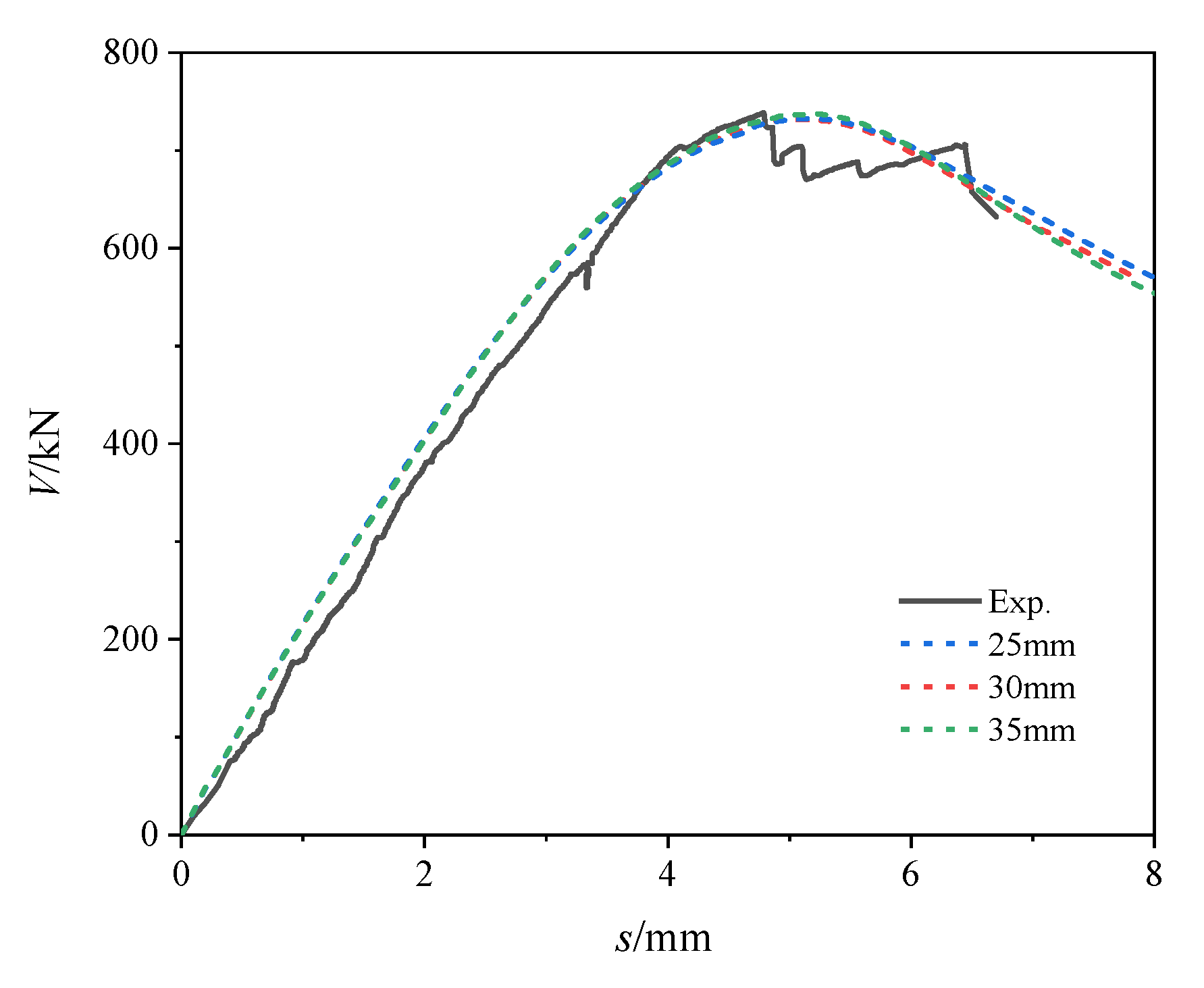 Buildings 15 03098 g009