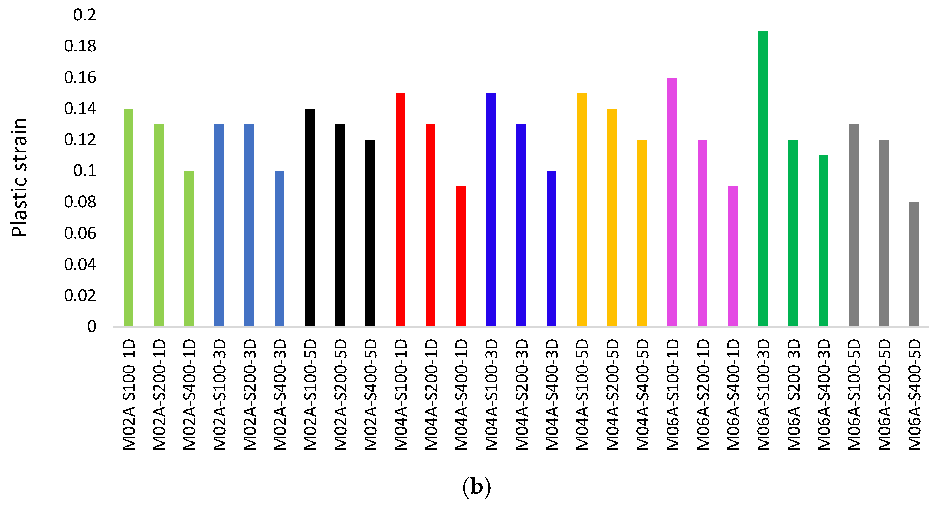 Buildings 15 03101 g009b