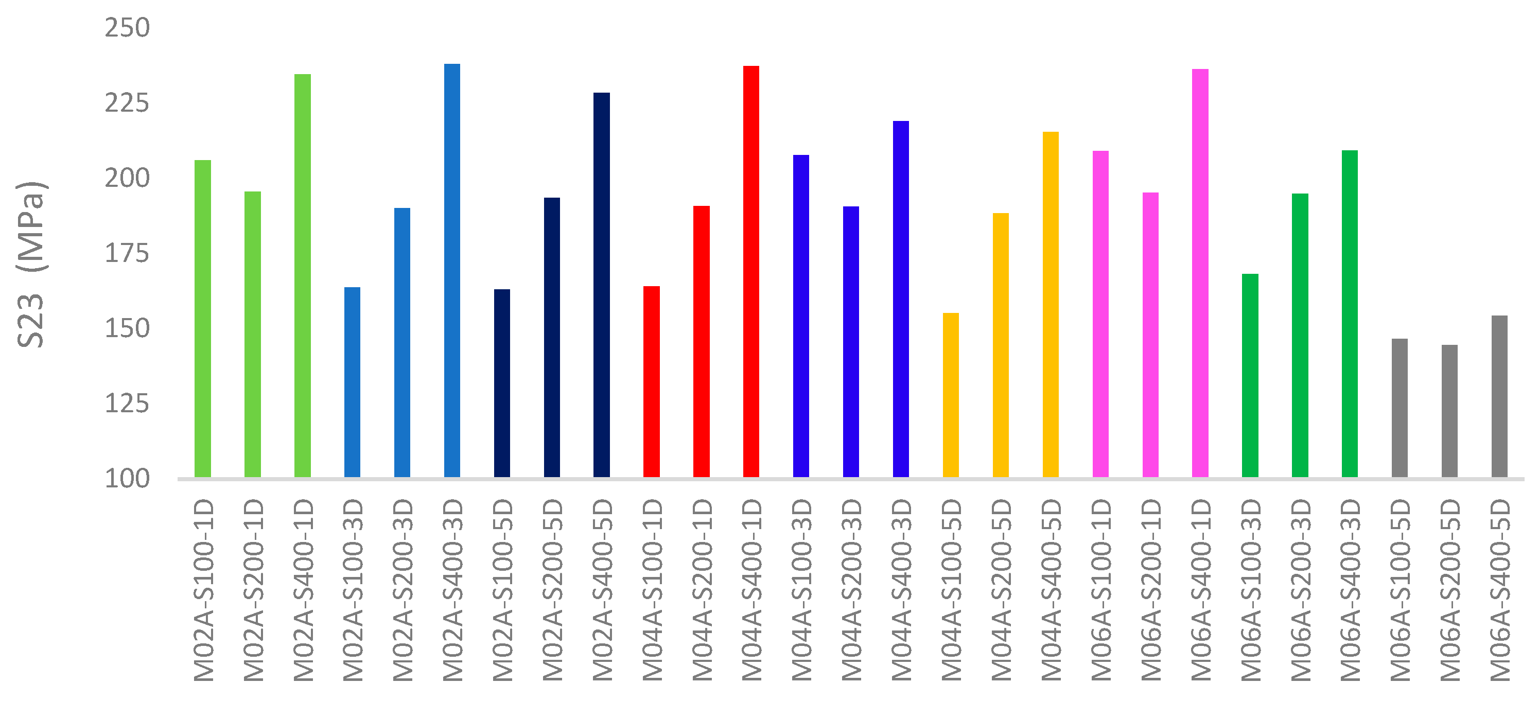 Buildings 15 03101 g012