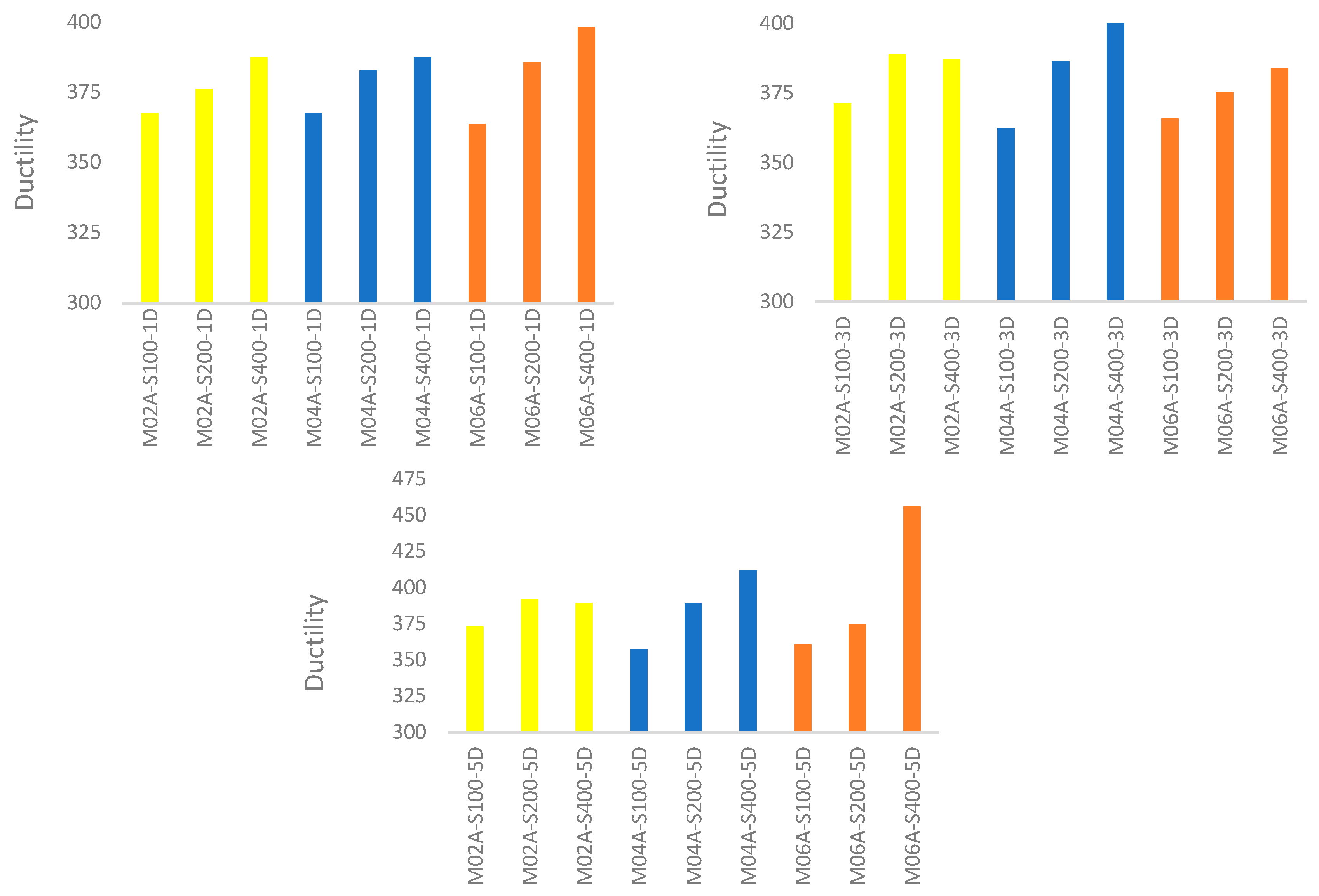 Buildings 15 03101 g013