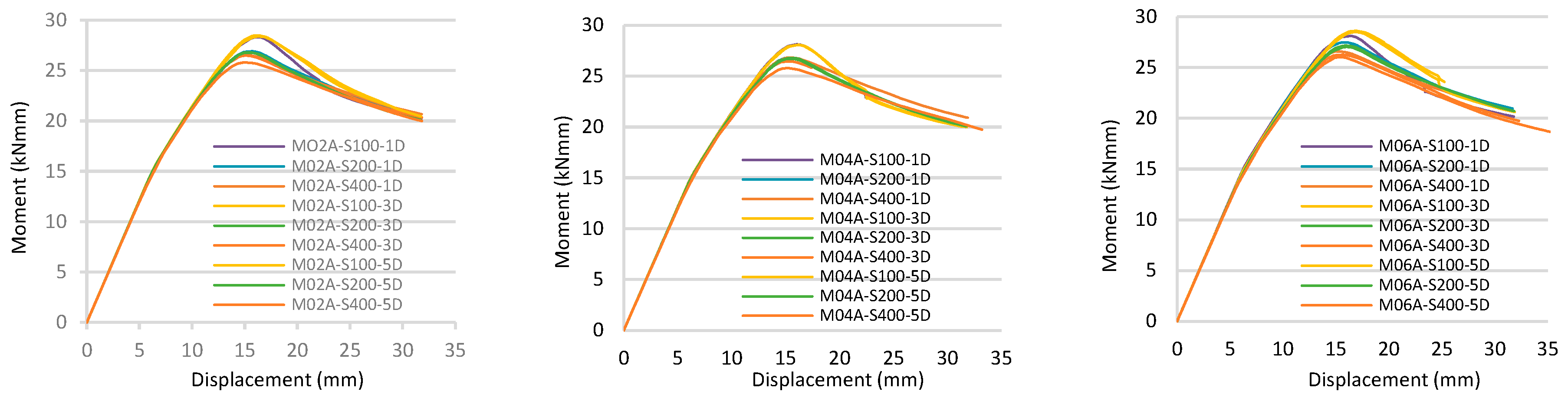 Buildings 15 03101 g014