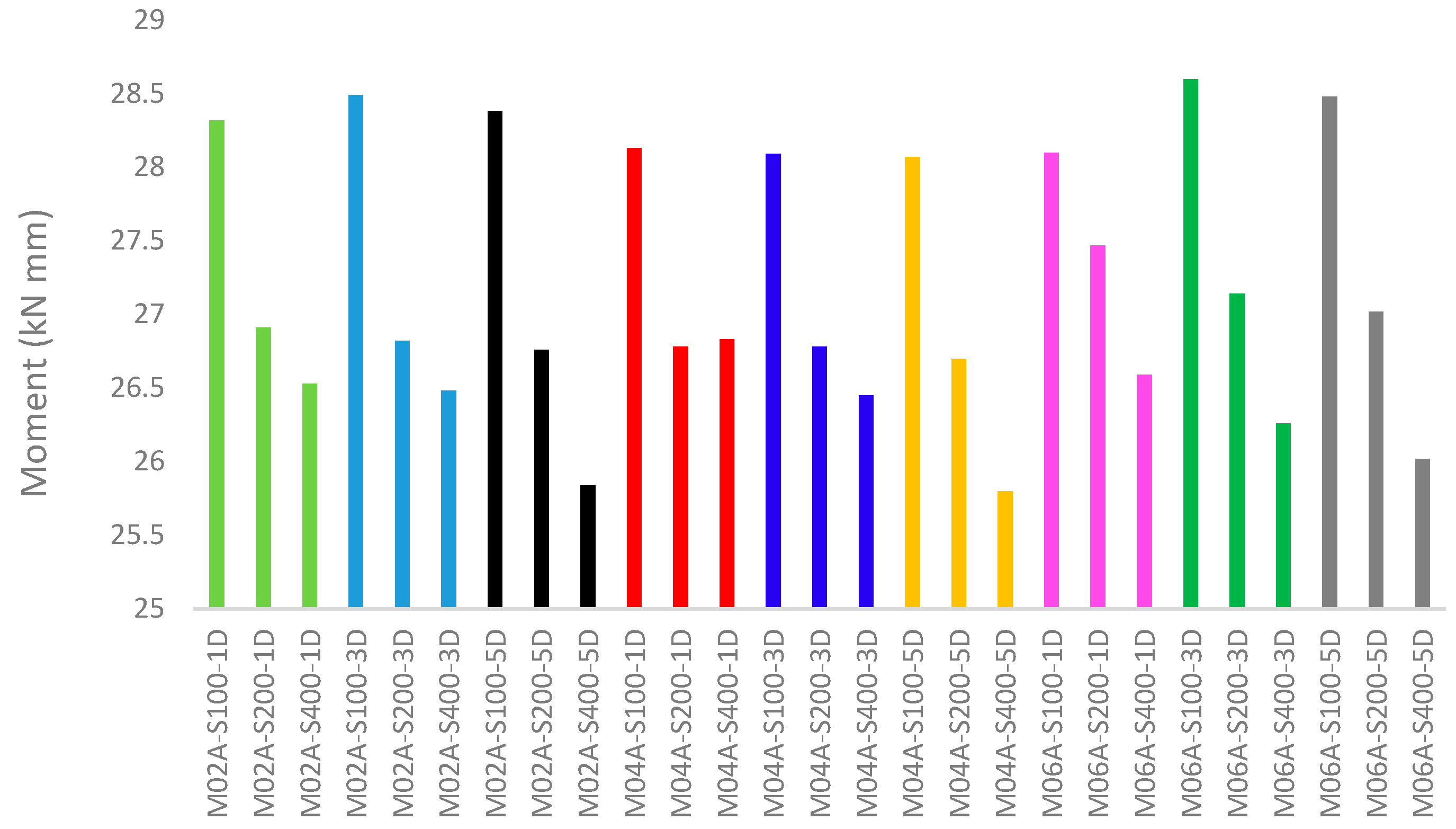Buildings 15 03101 g015