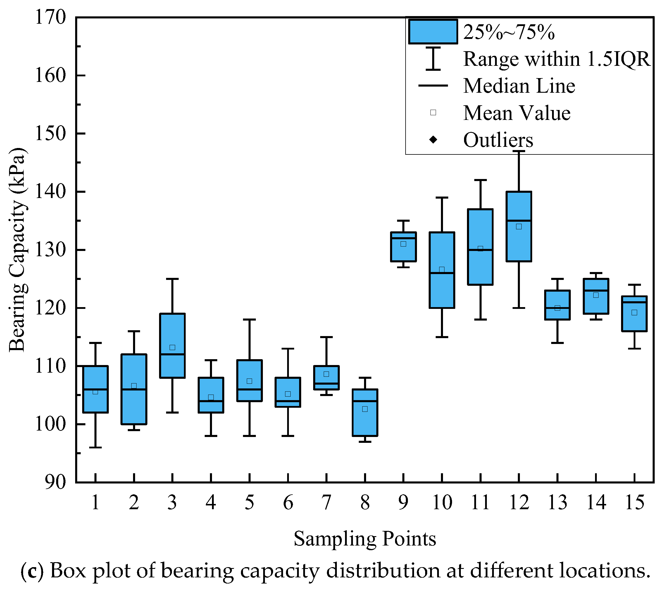 Buildings 15 03104 g004b