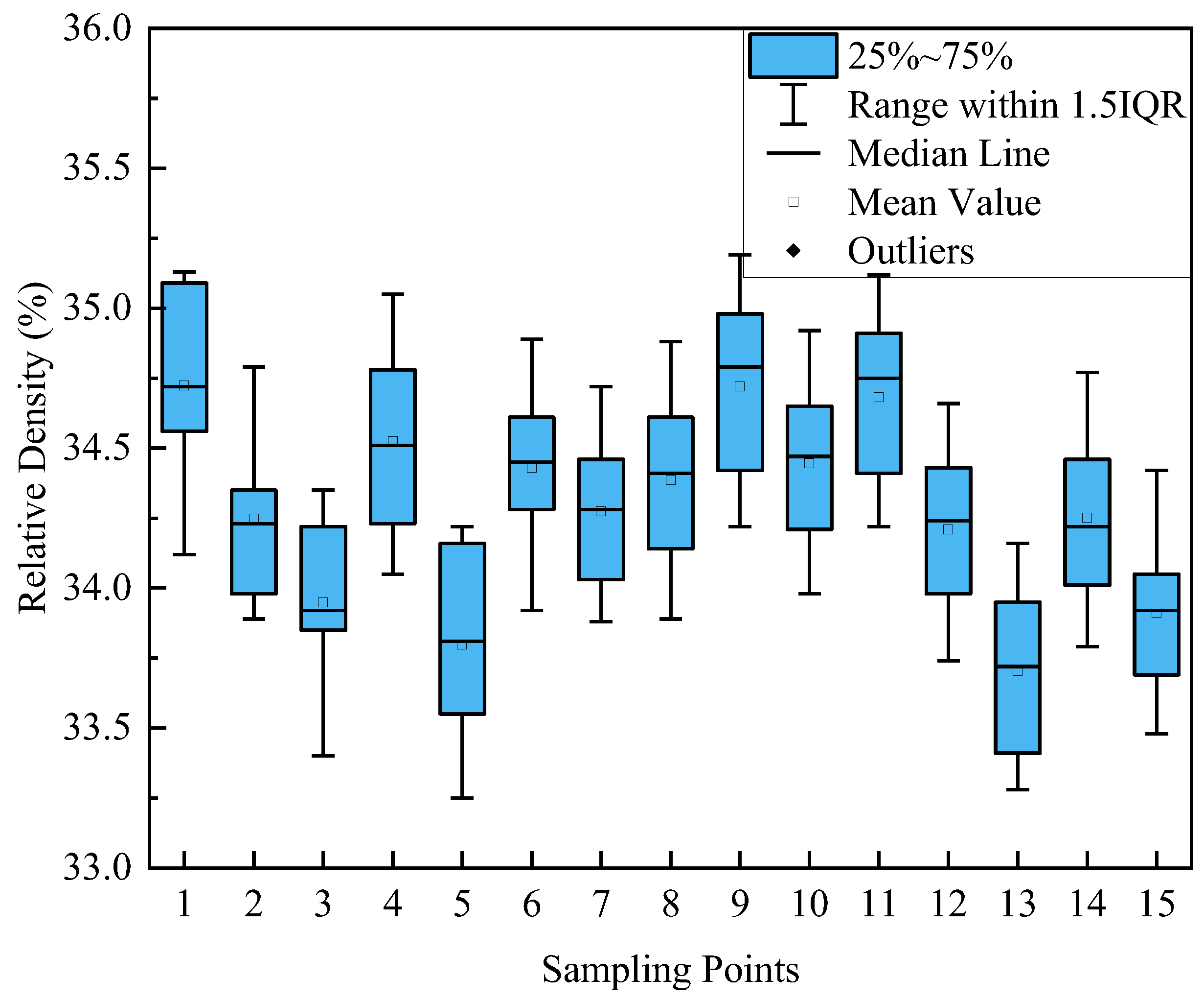 Buildings 15 03104 g006