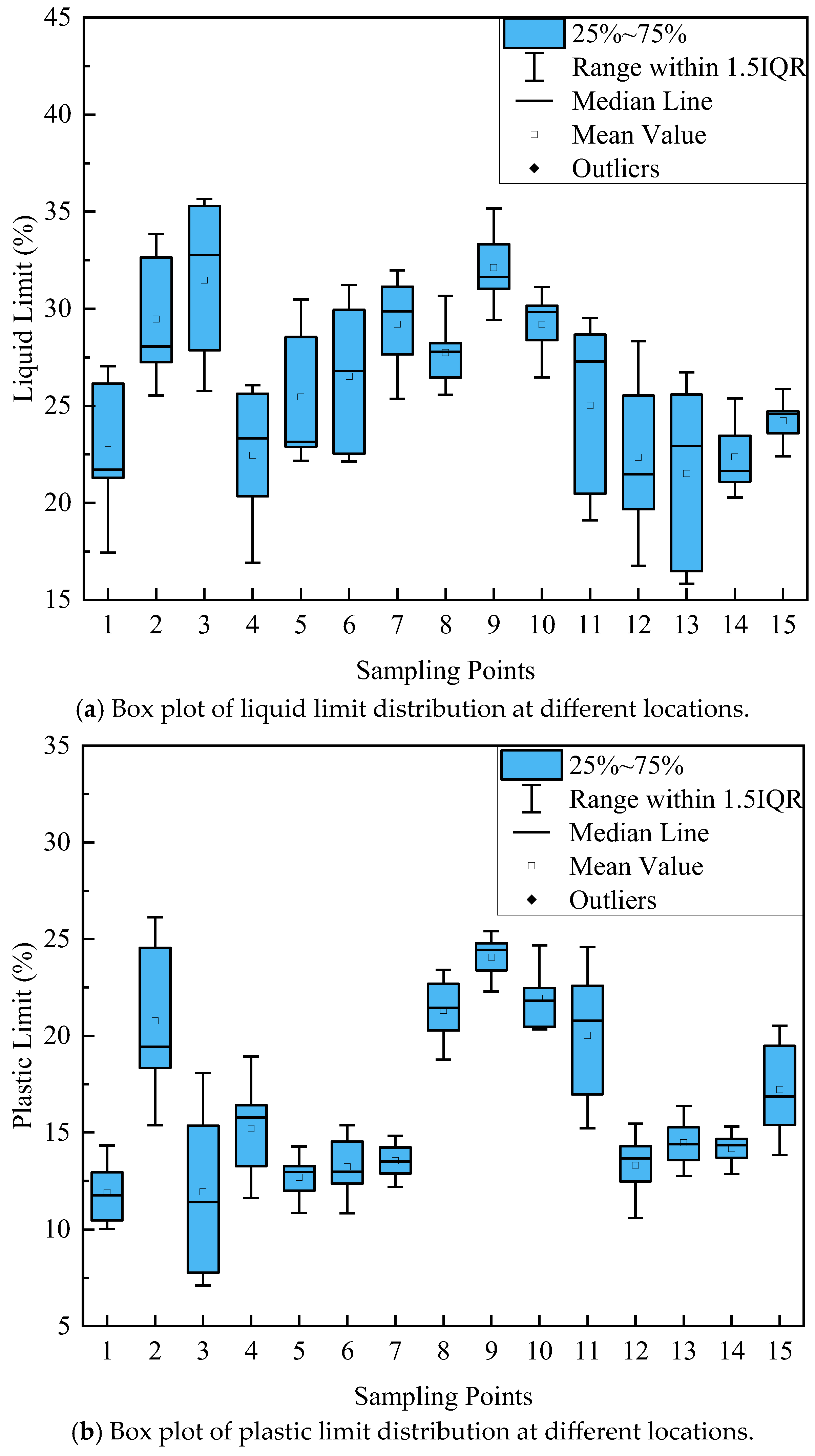 Buildings 15 03104 g007