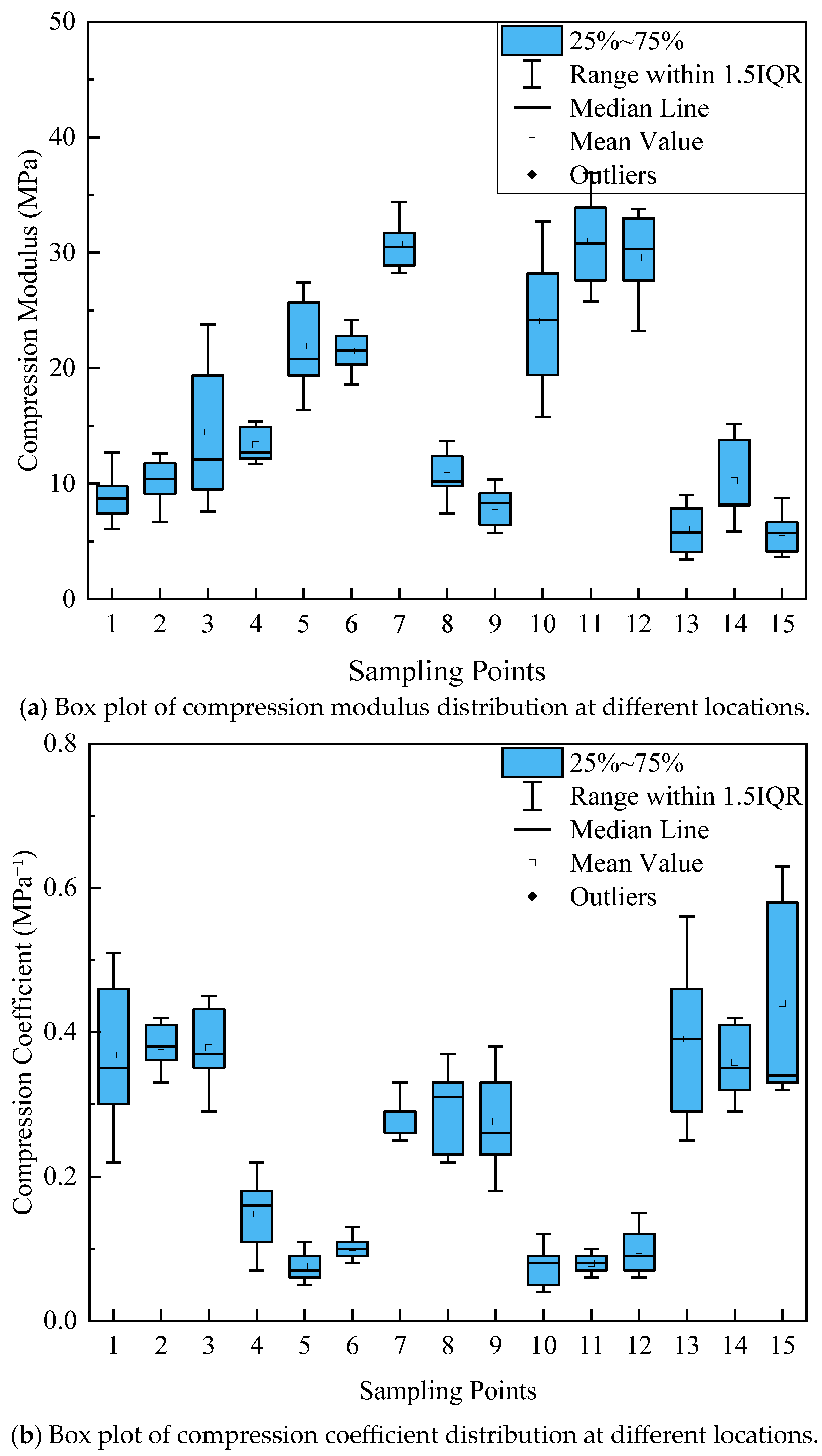 Buildings 15 03104 g008