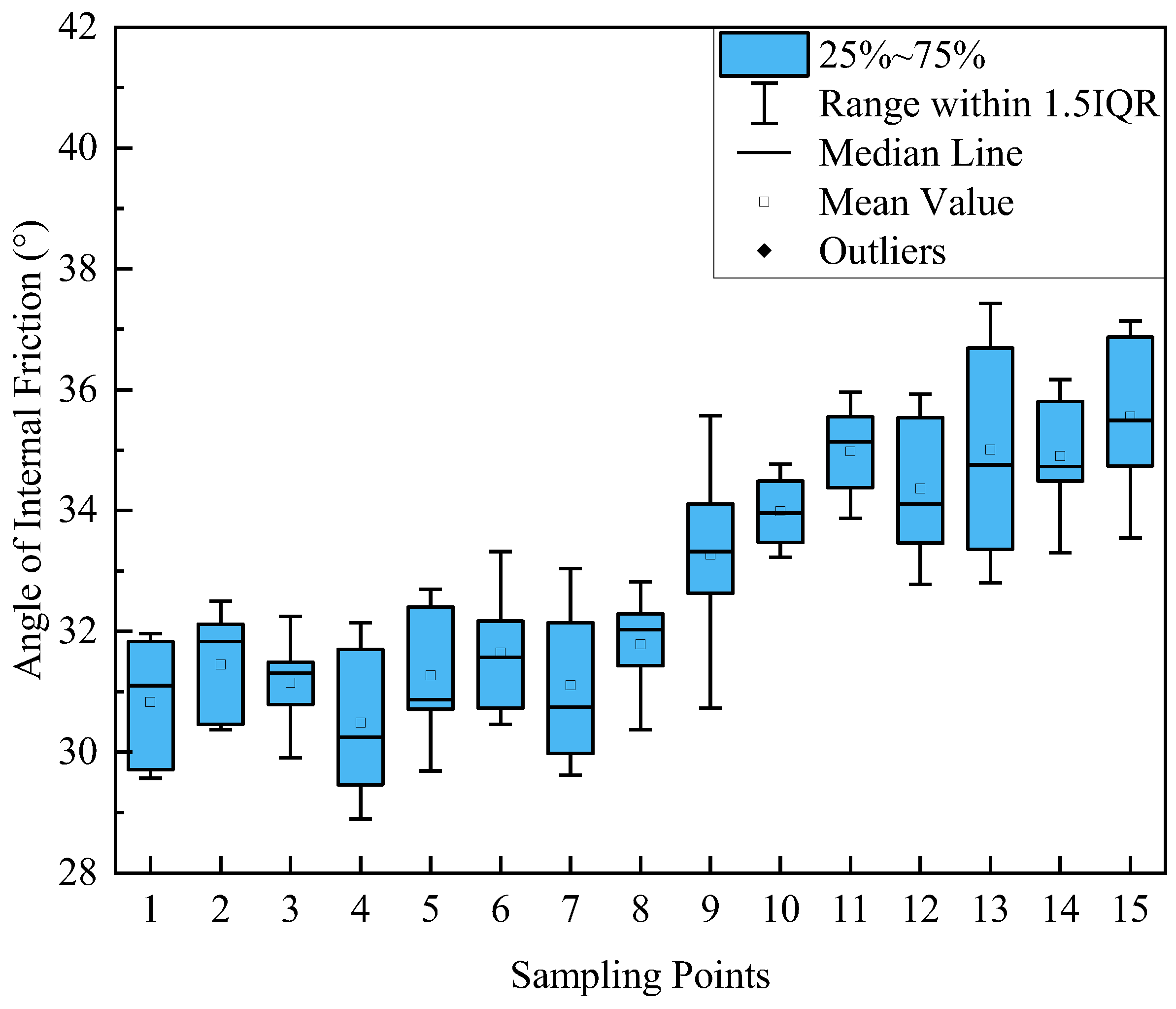 Buildings 15 03104 g009