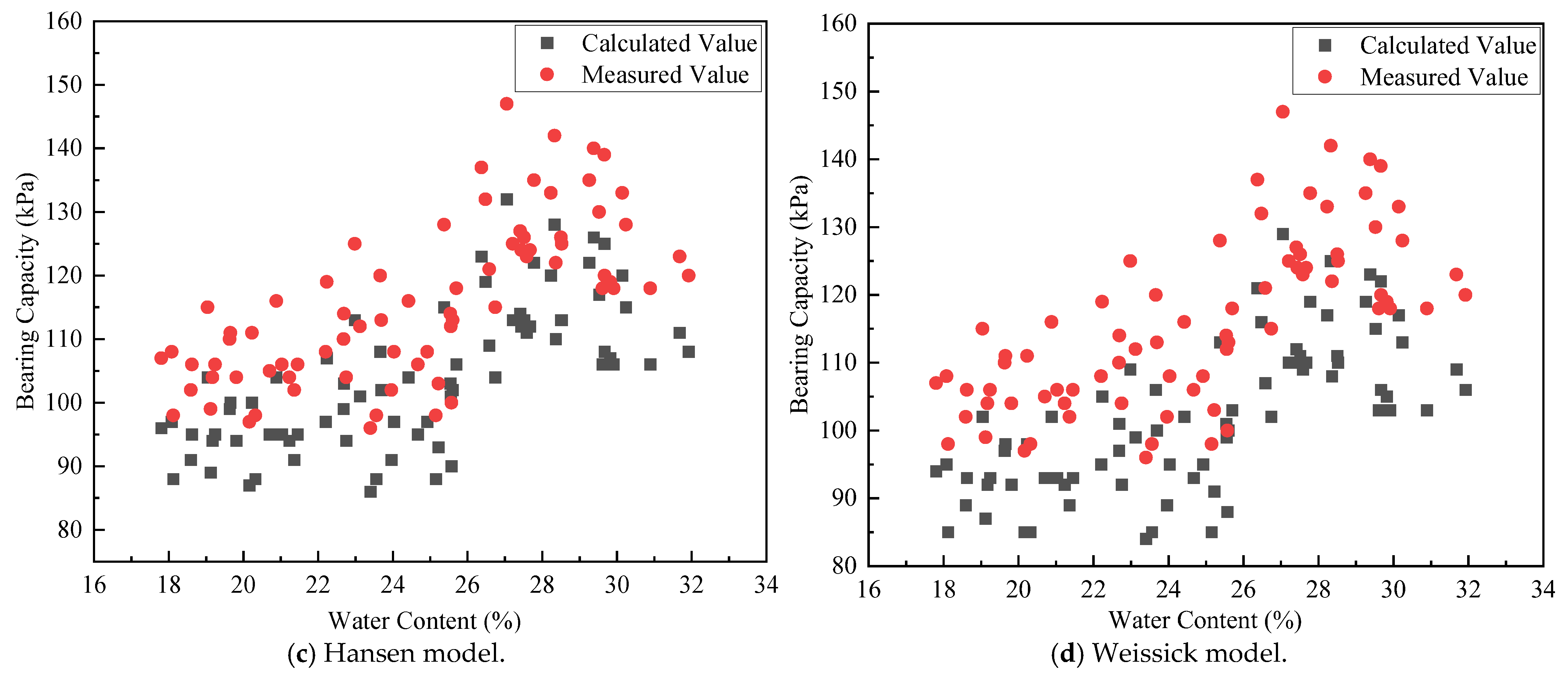 Buildings 15 03104 g012b