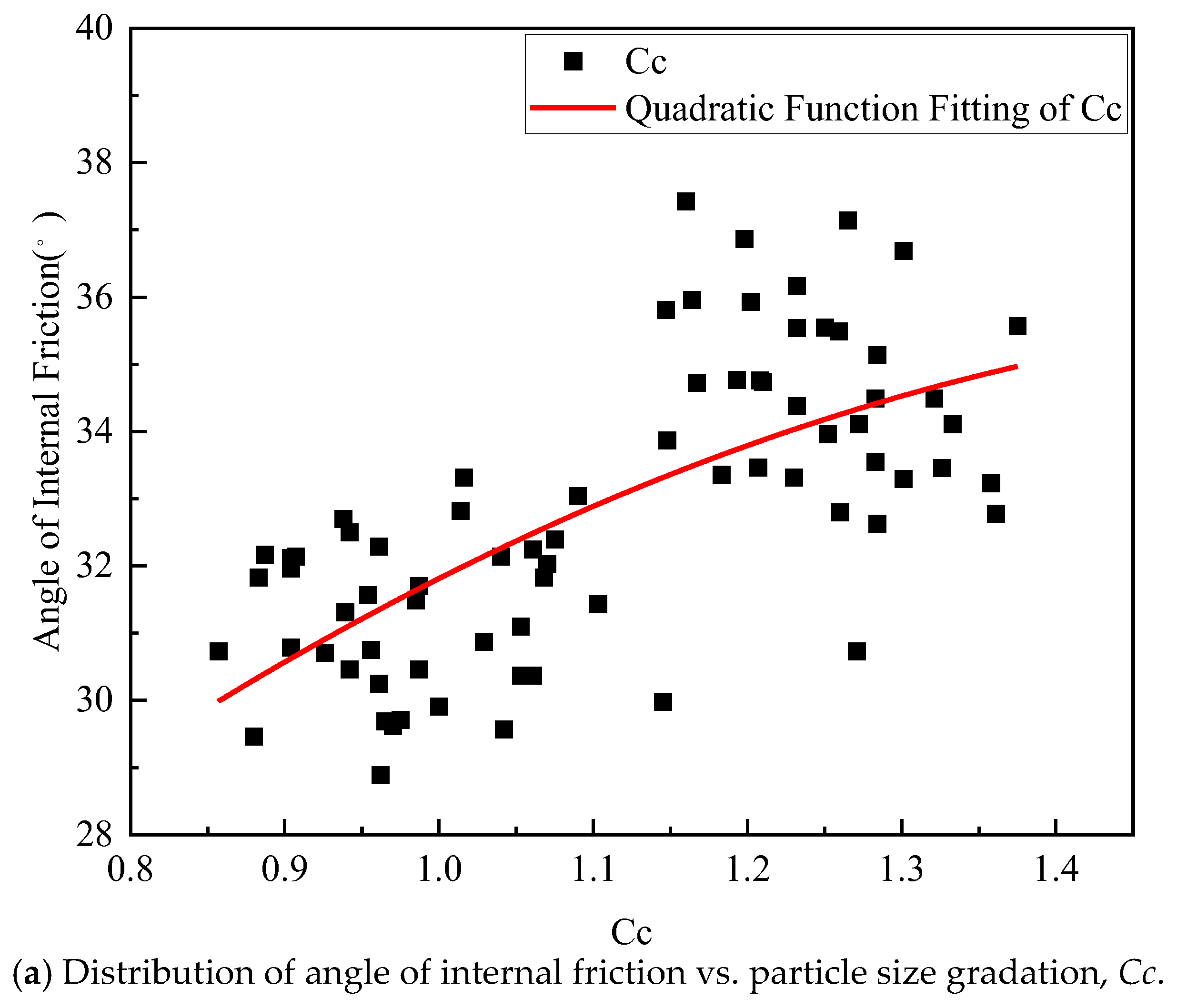Buildings 15 03104 g014a