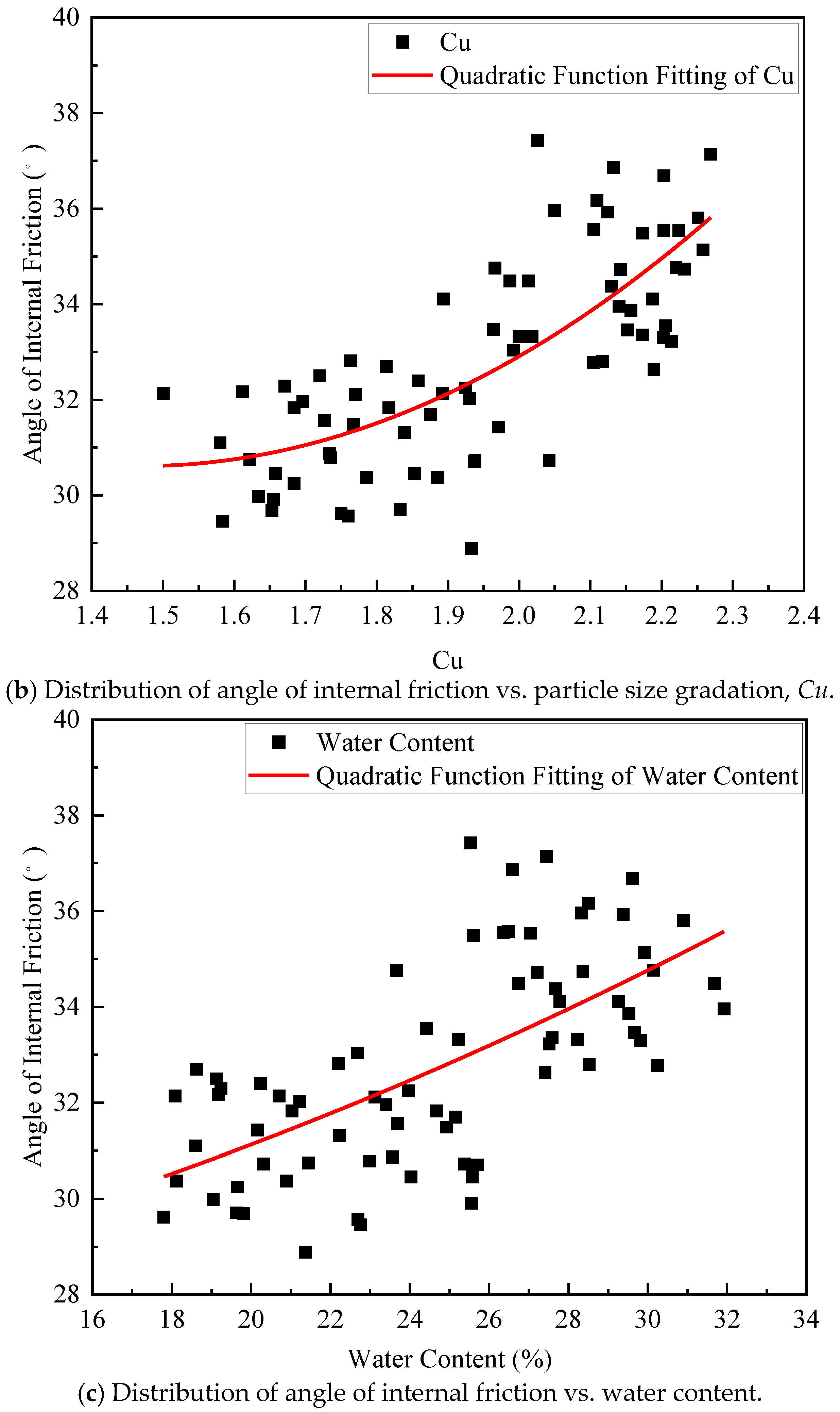 Buildings 15 03104 g014b