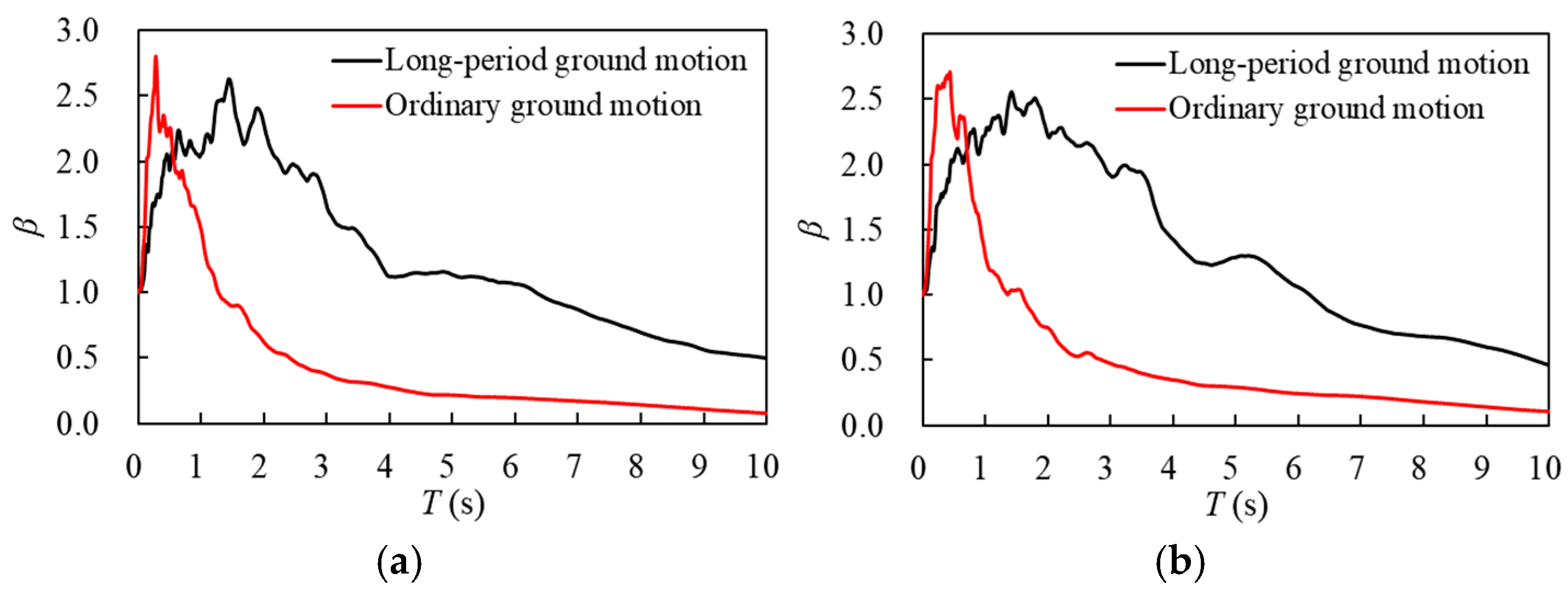 Buildings 15 03106 g002