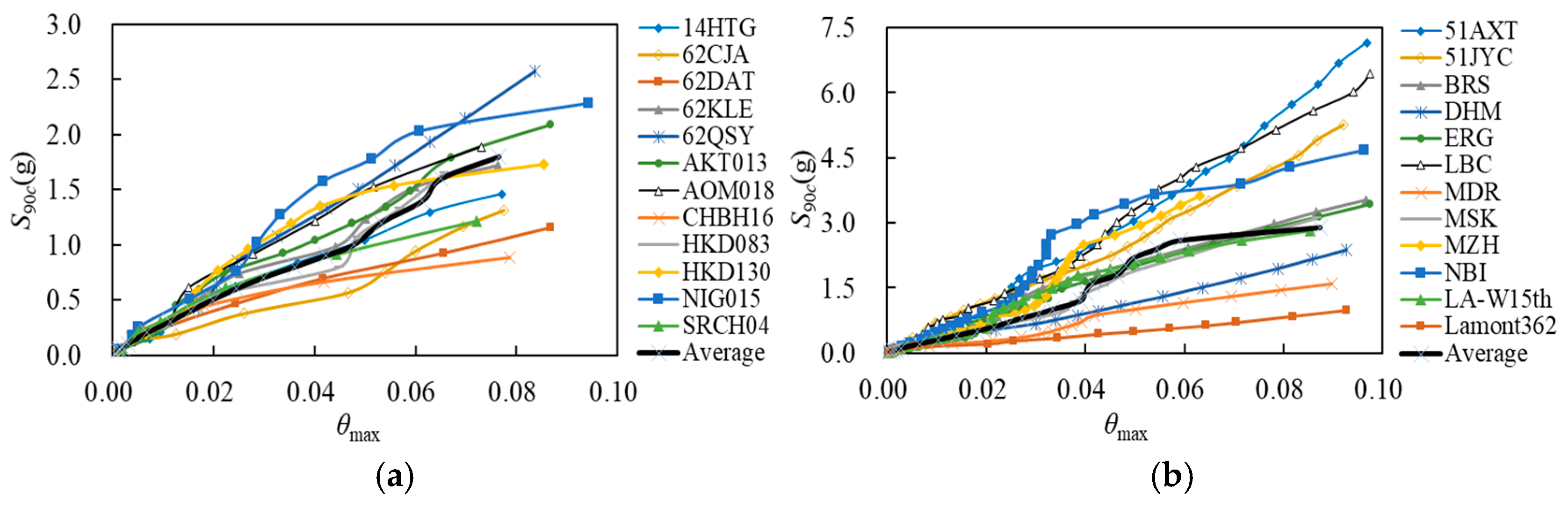 Buildings 15 03106 g003