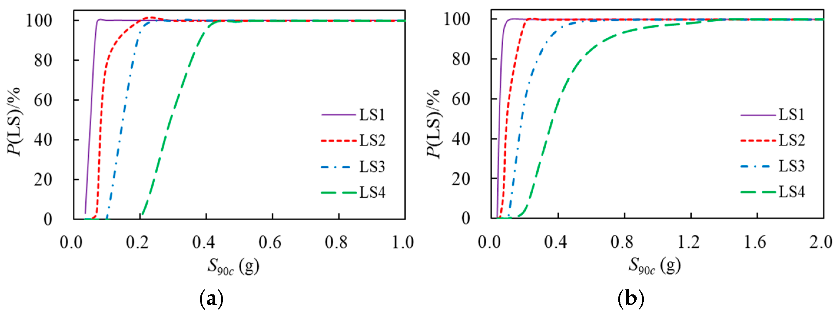 Buildings 15 03106 g004