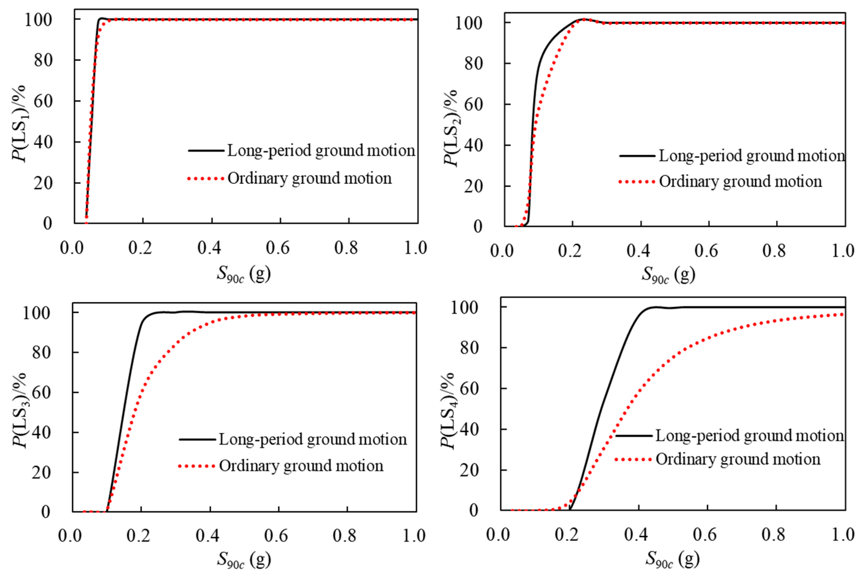 Buildings 15 03106 g005