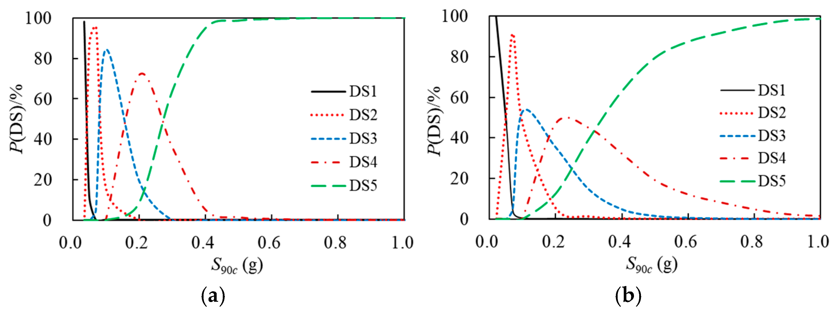 Buildings 15 03106 g006