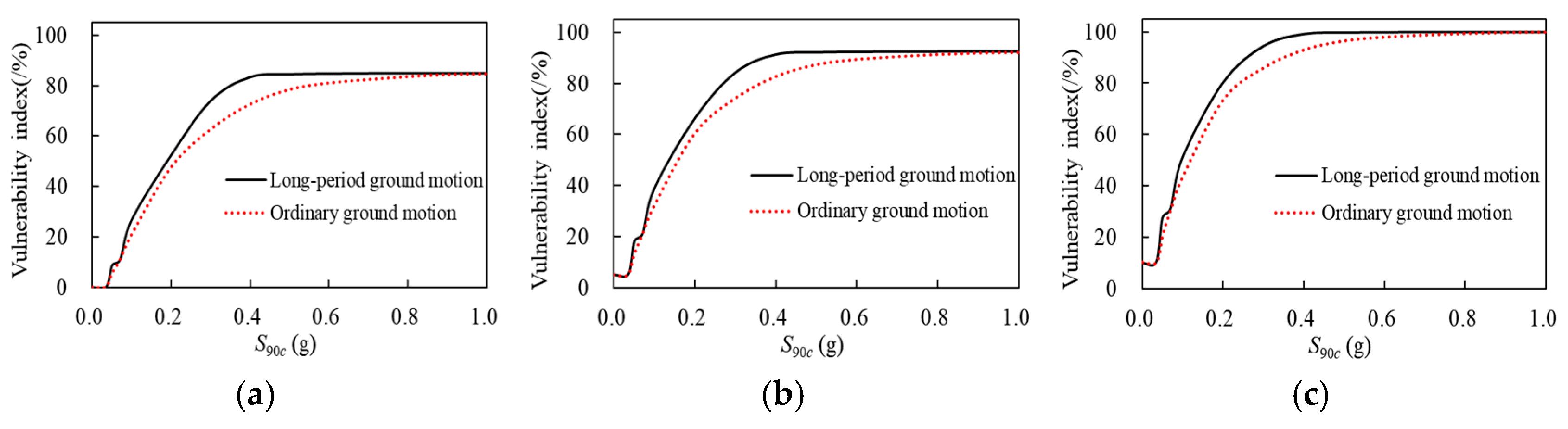 Buildings 15 03106 g008