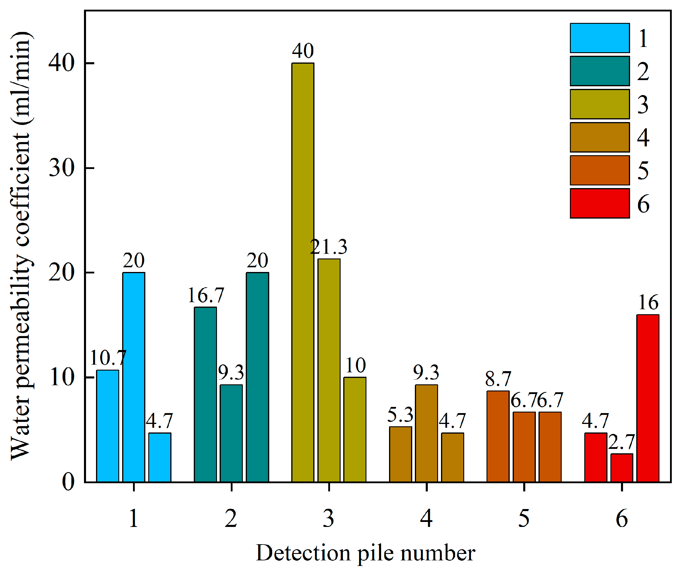 Buildings 15 03107 g008