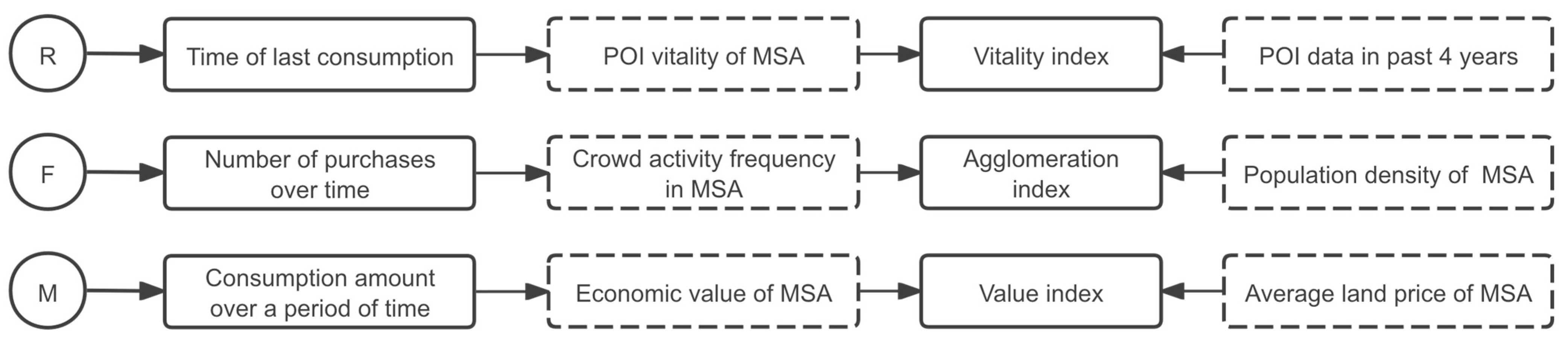 Buildings 15 03108 g004