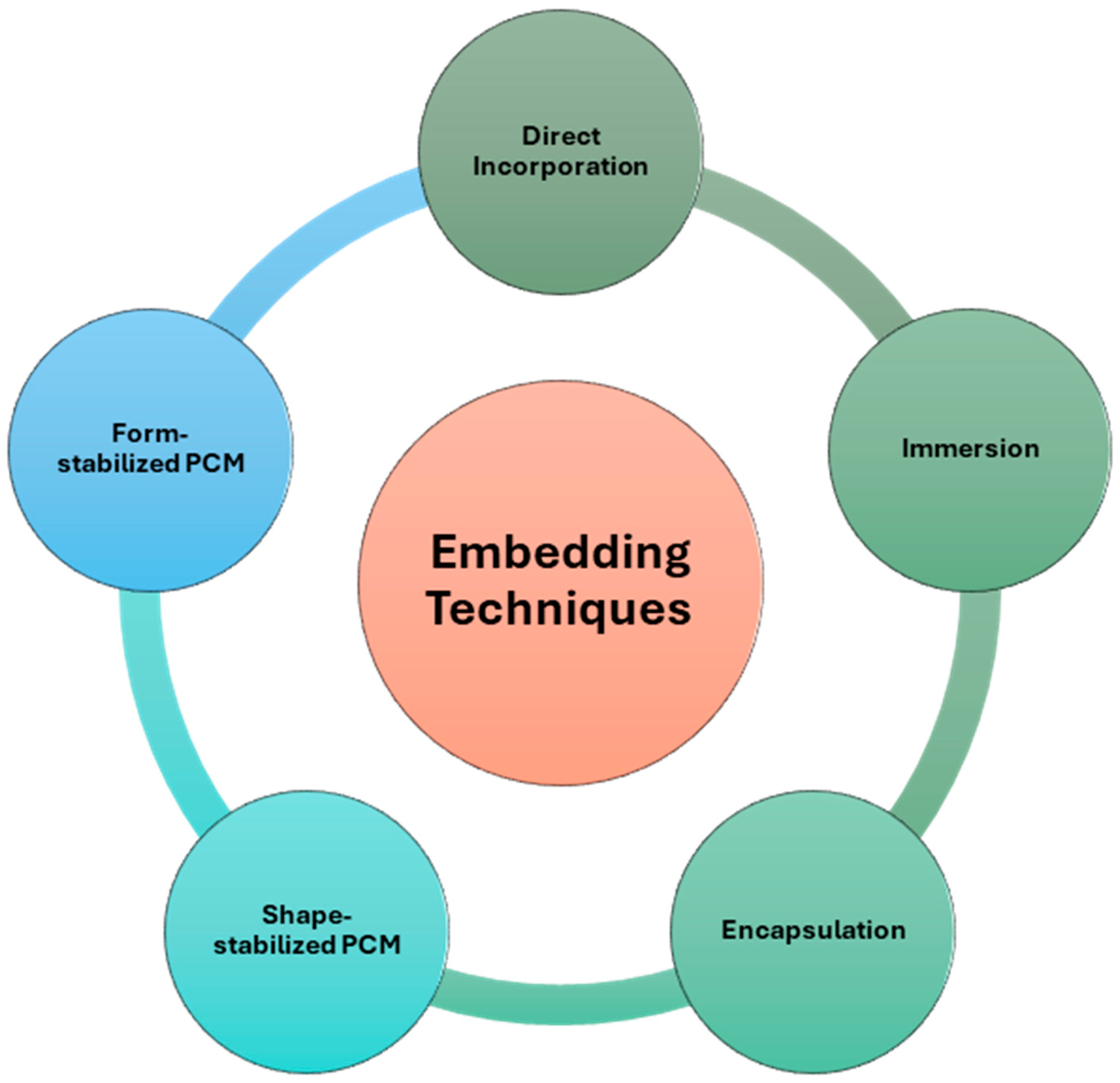 Buildings 15 03109 g002