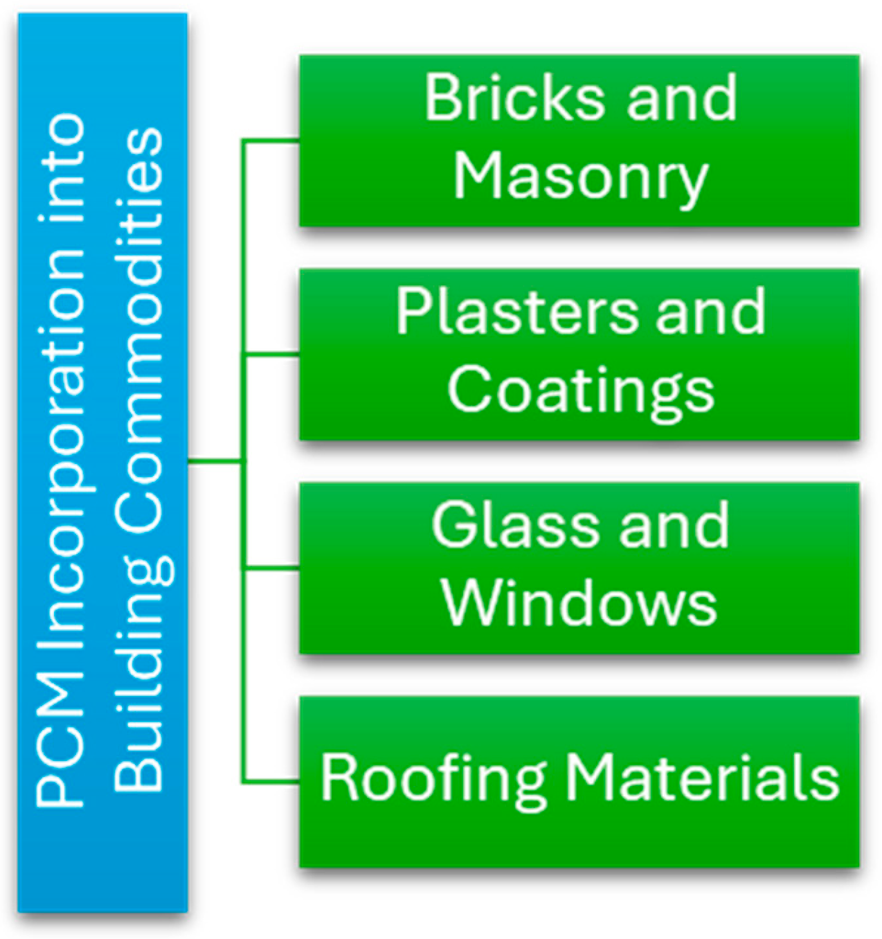Buildings 15 03109 g006