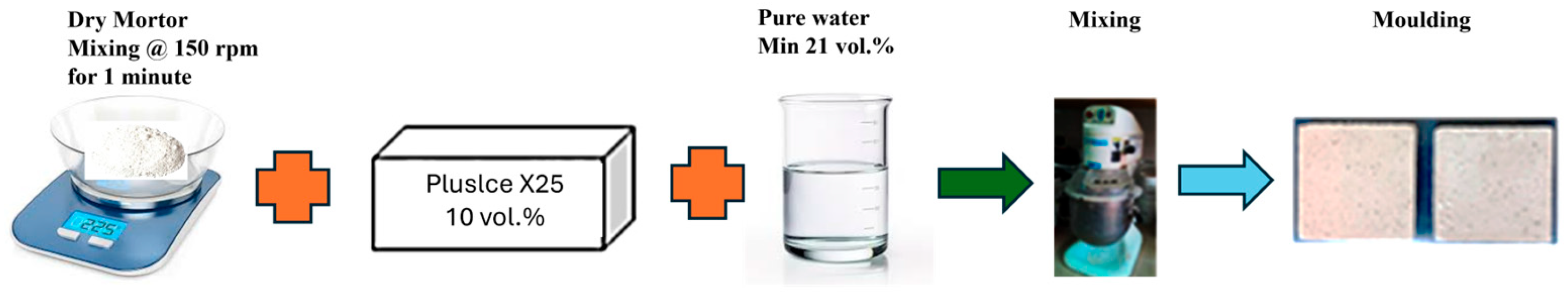 Buildings 15 03109 g008