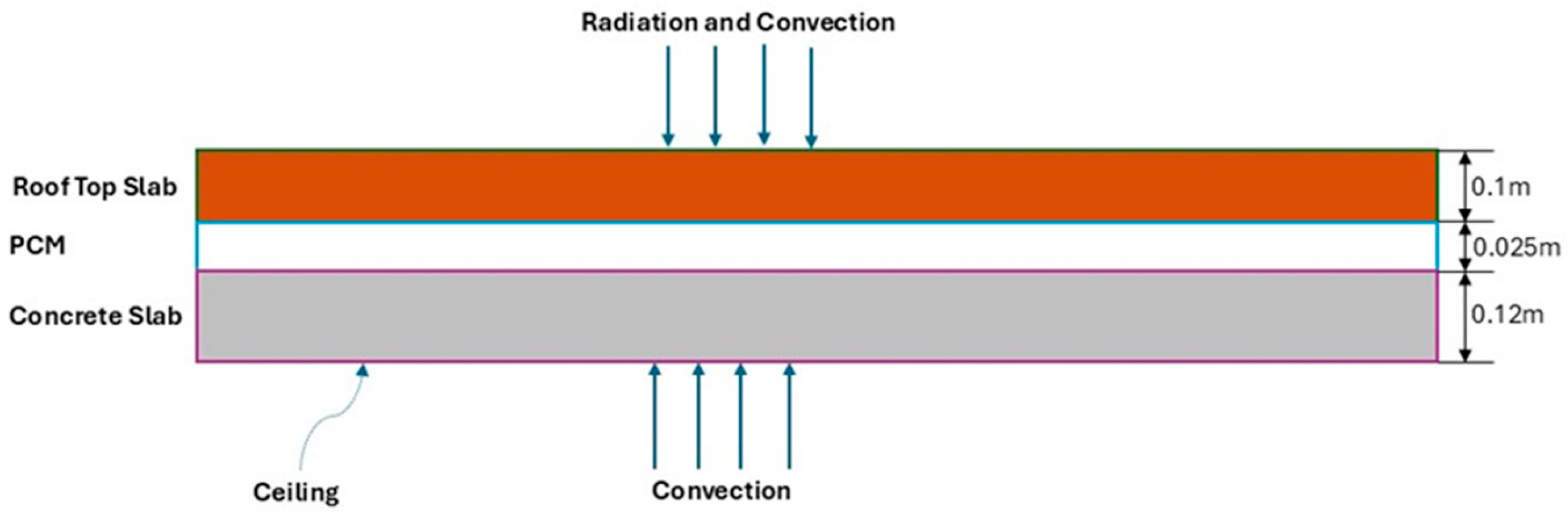 Buildings 15 03109 g011
