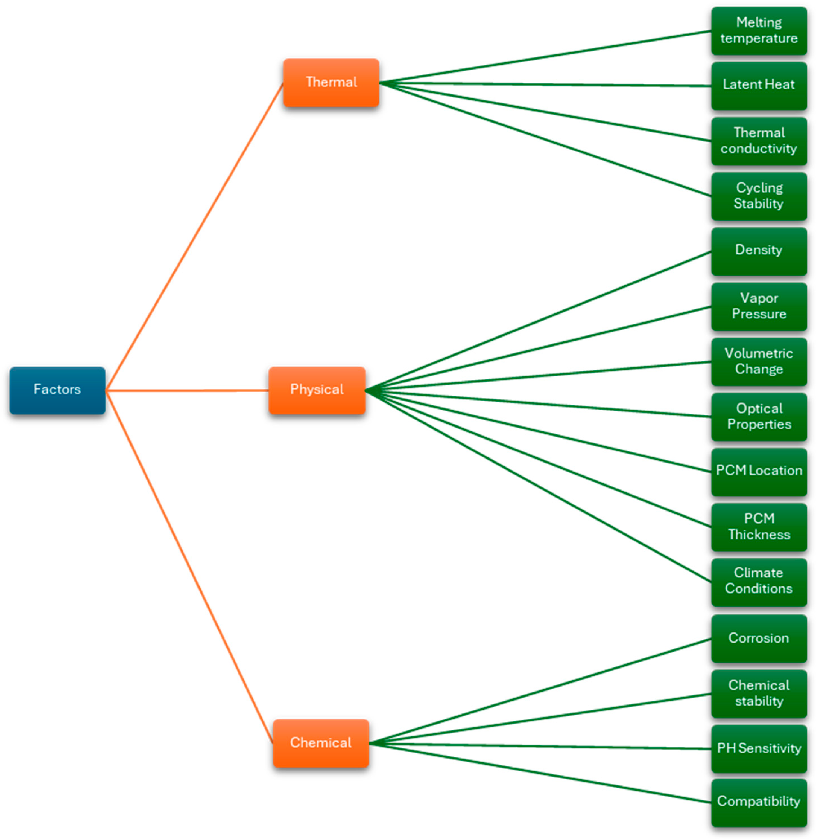 Buildings 15 03109 g012