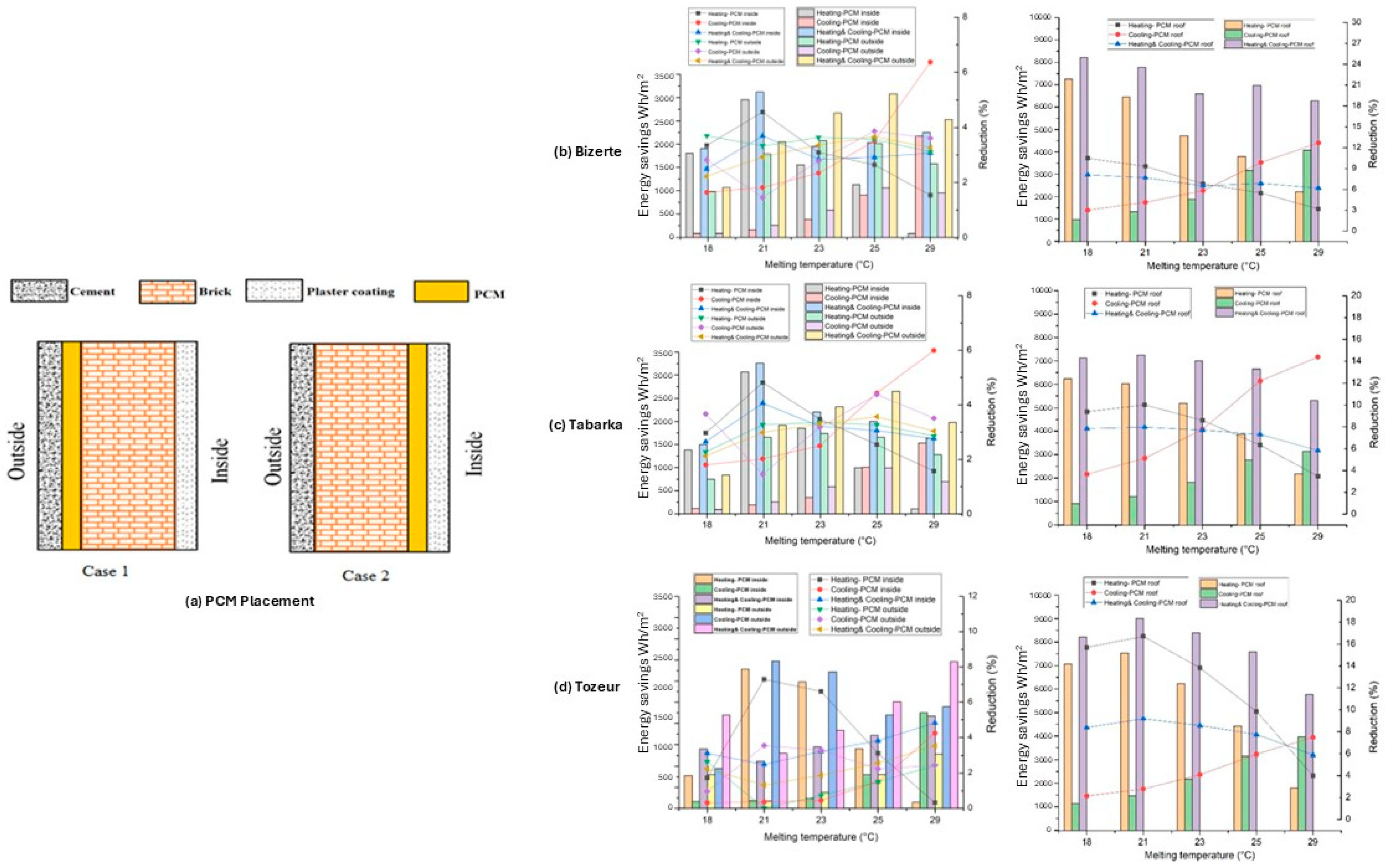Buildings 15 03109 g016